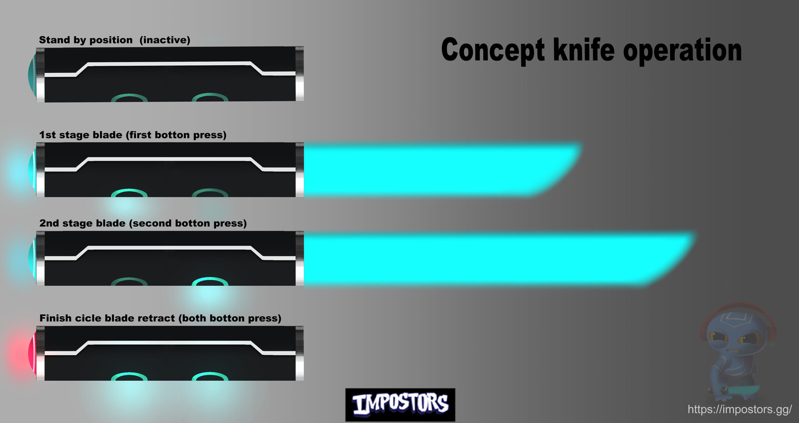 Description operation