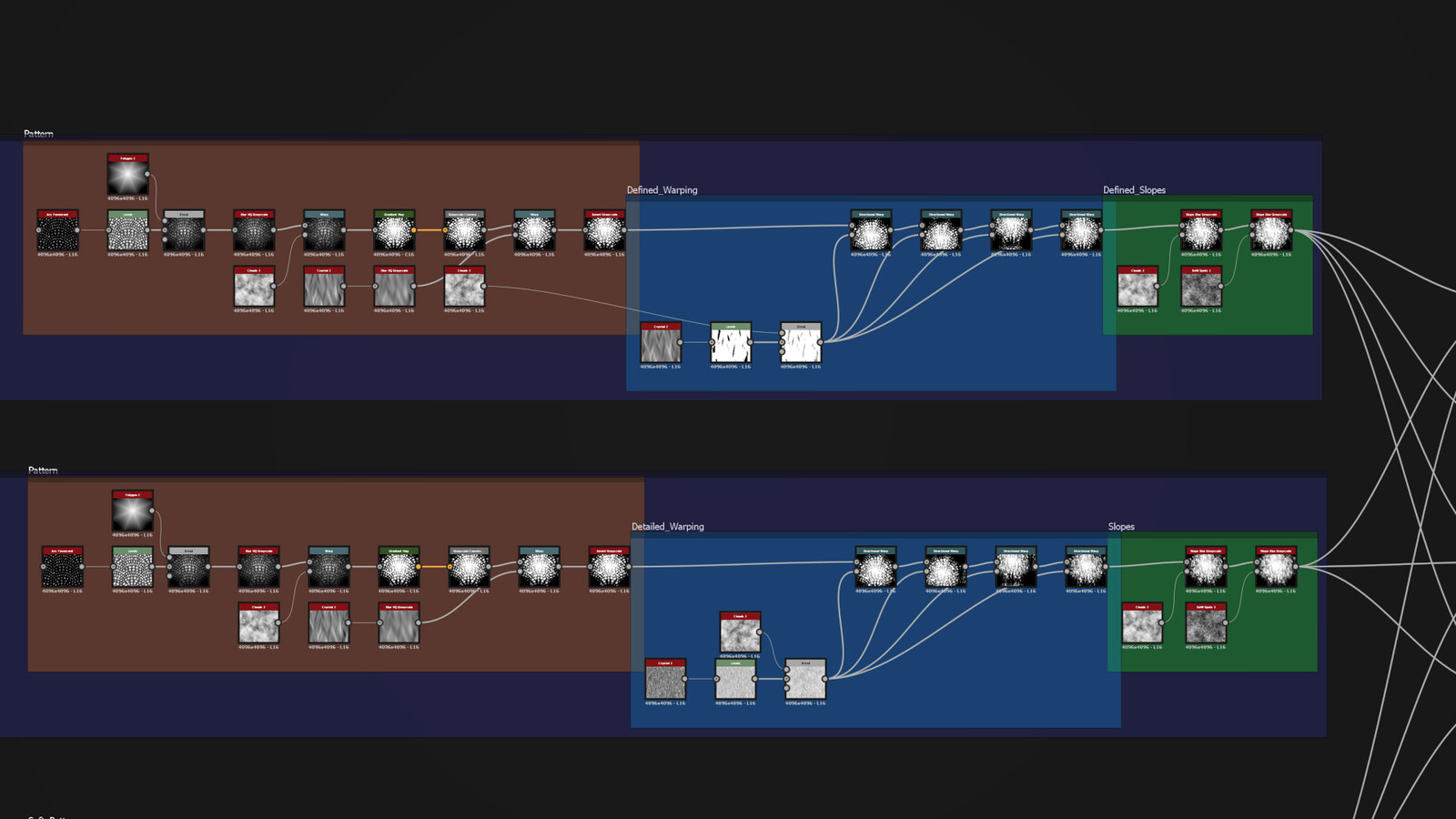 Start of the node-tree, creating first patterns.