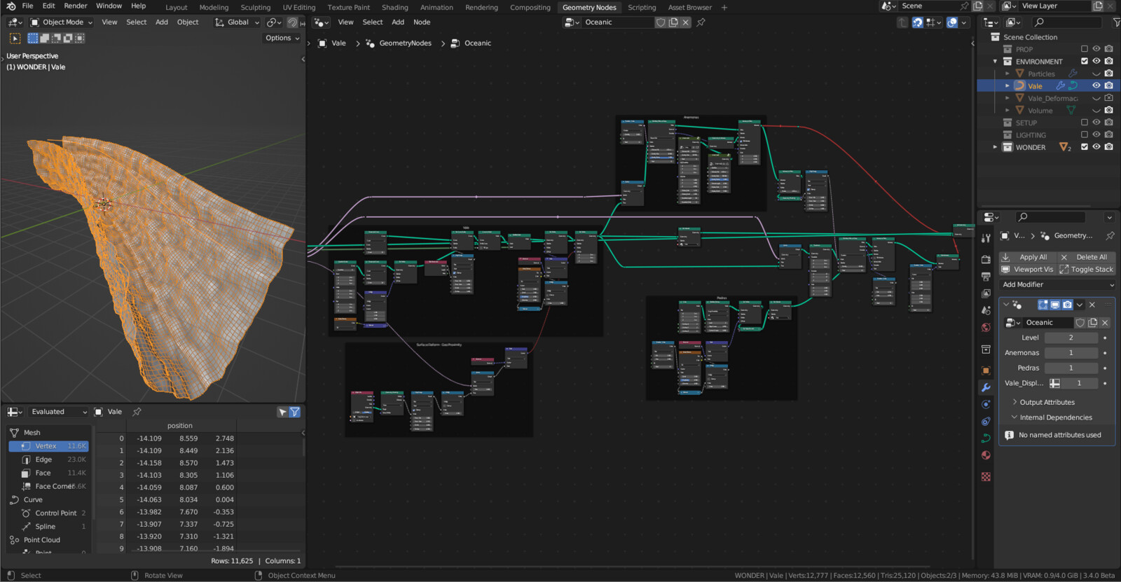 Valley node tree