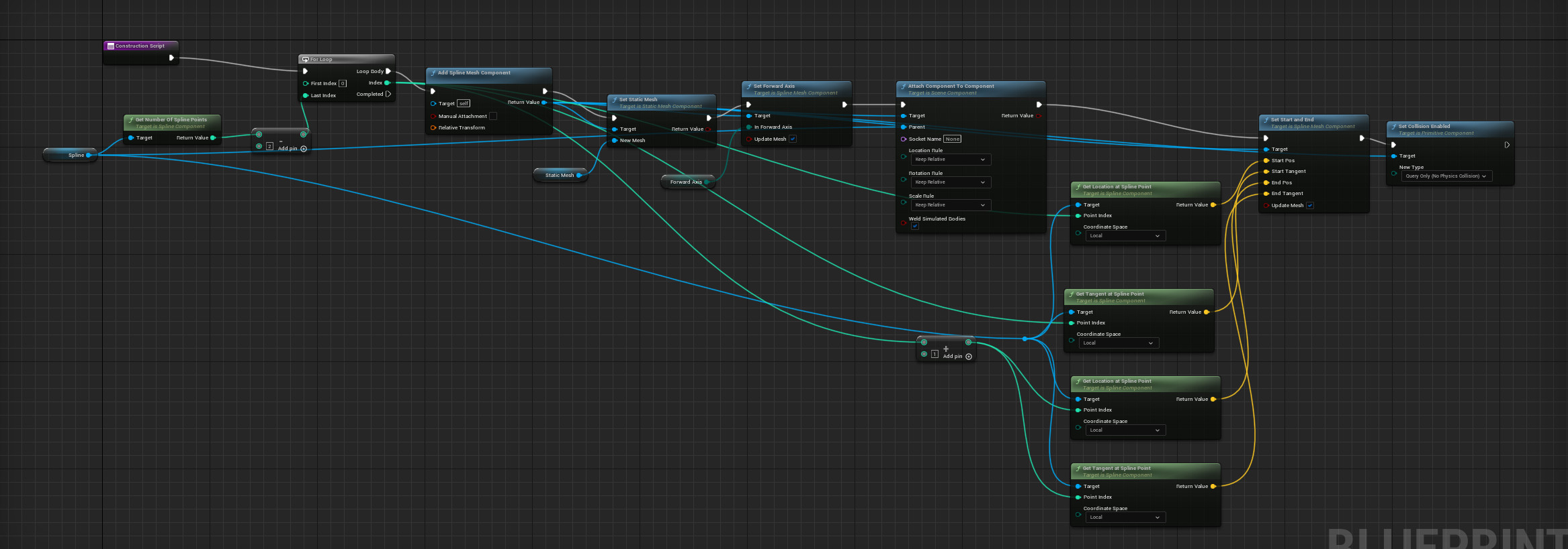 Spline Blueprint
