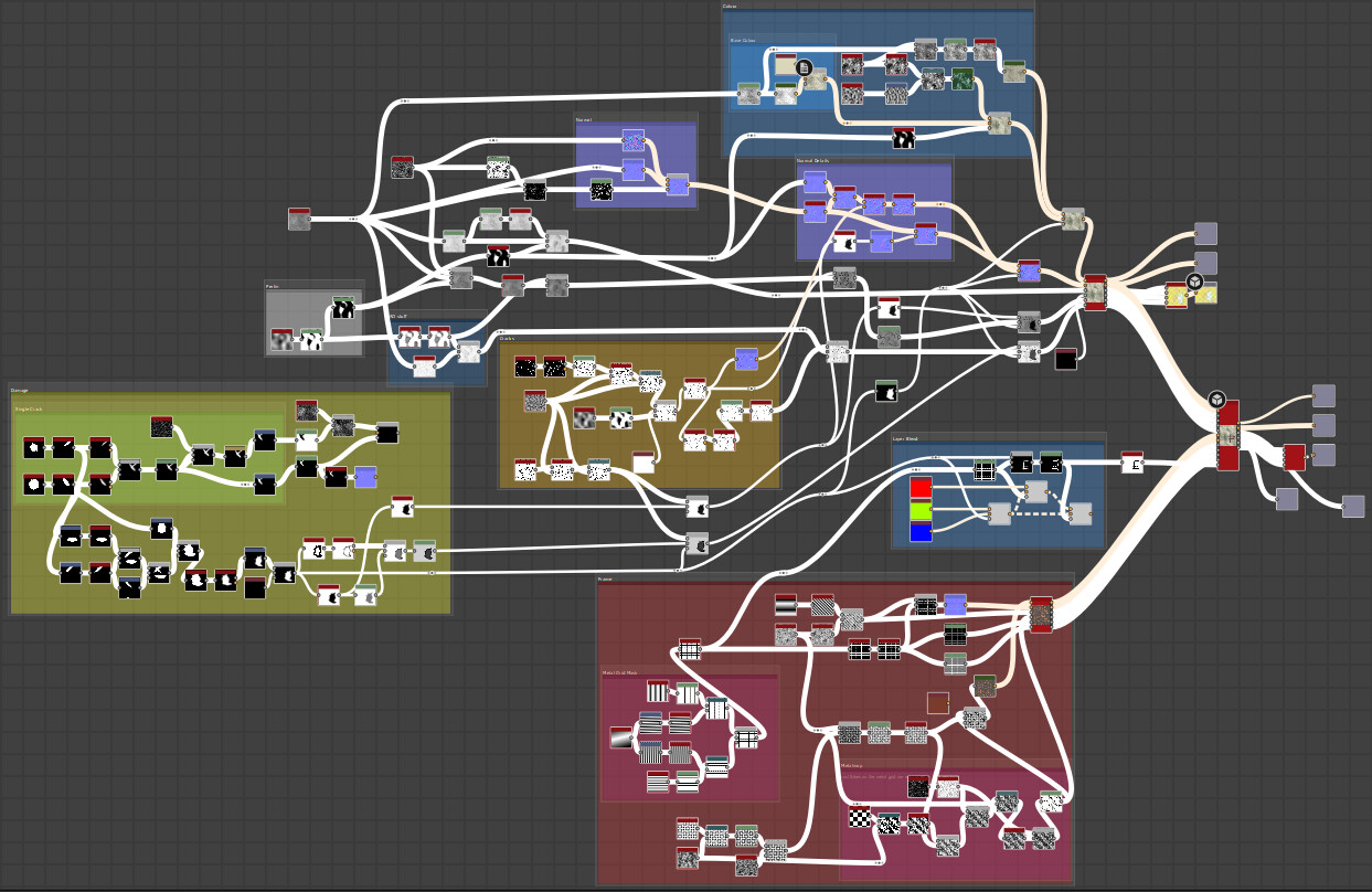 The overall size of my material graph.