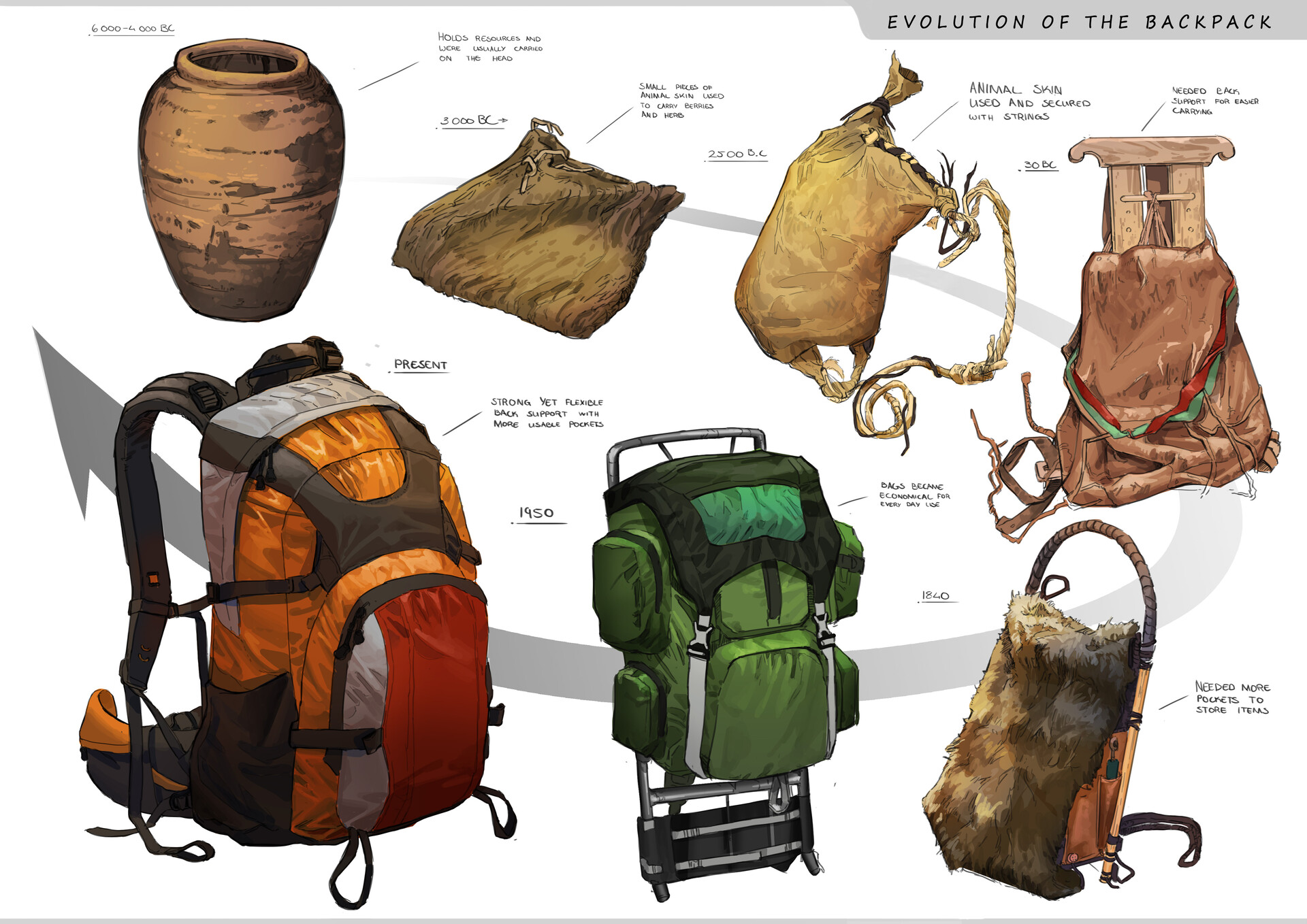 ArtStation - Evolution of the Backpack