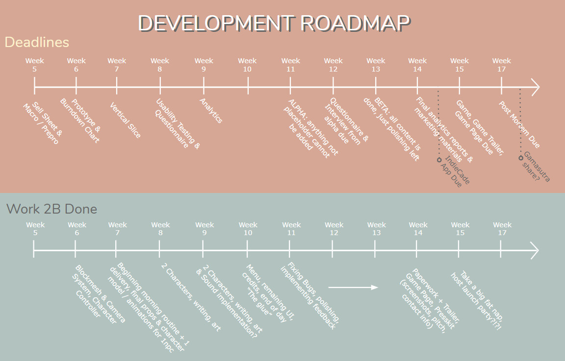 development roadmap plan