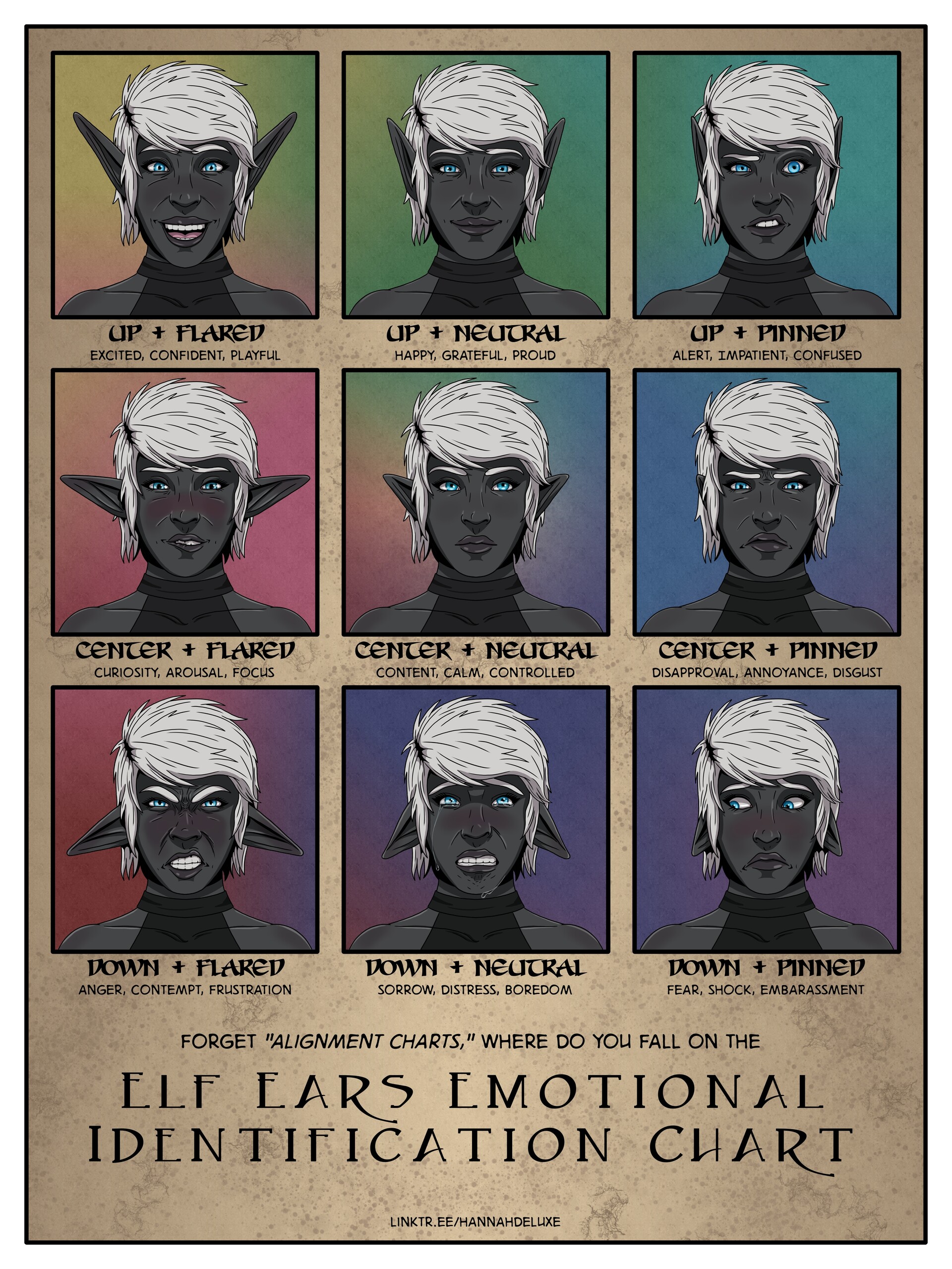 Artstation elf ears emotional identification chart