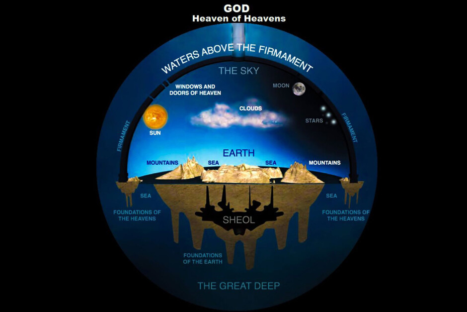 Flat earth new arrivals scale model