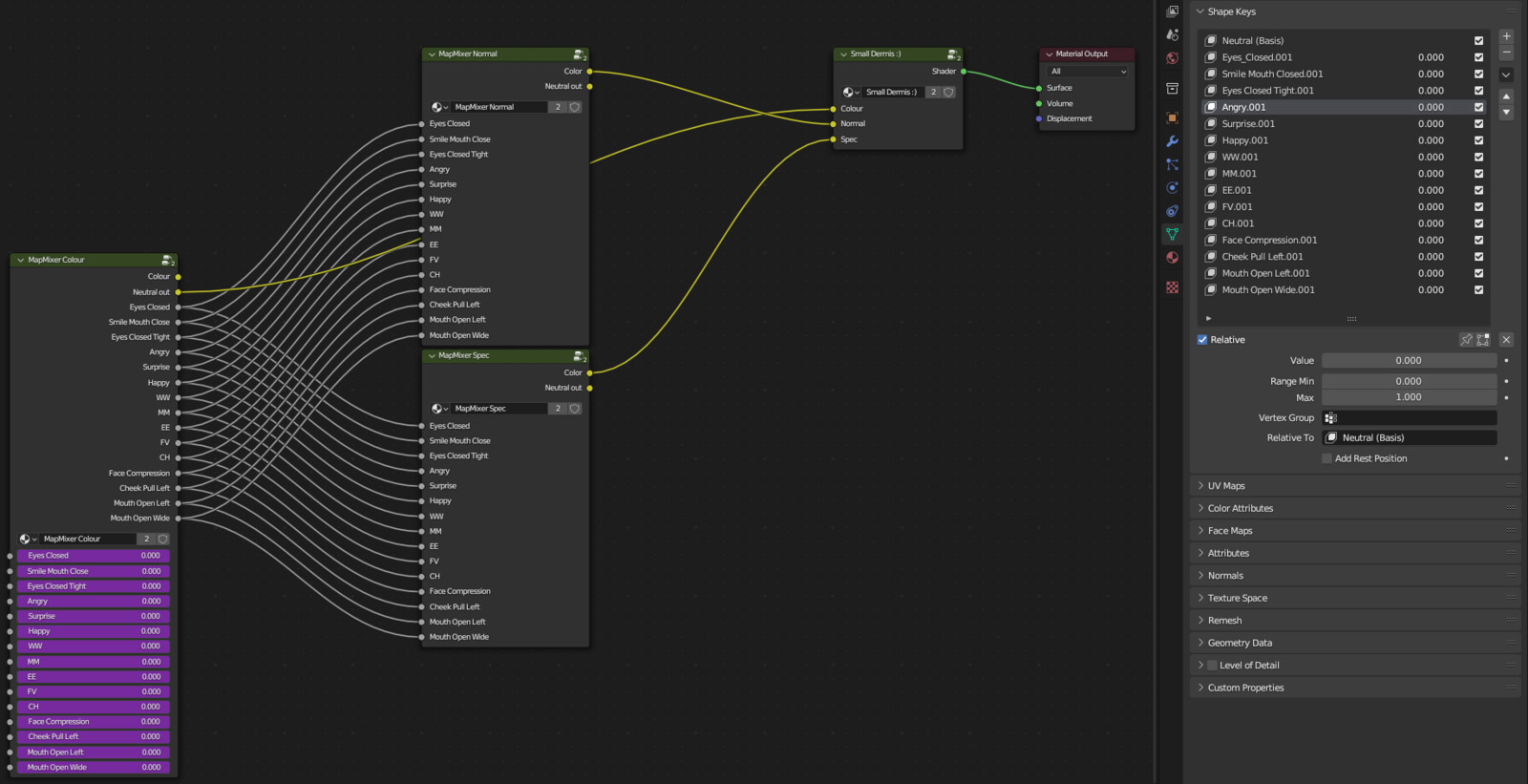 The high-level node groups - Each node group blends 16 per-pose PBR textures based on driver values (purple input field = driver) from the factor of each corresponding shape key. The "Neutral Out"  output just sends out the neutral texture to save VRAM. 