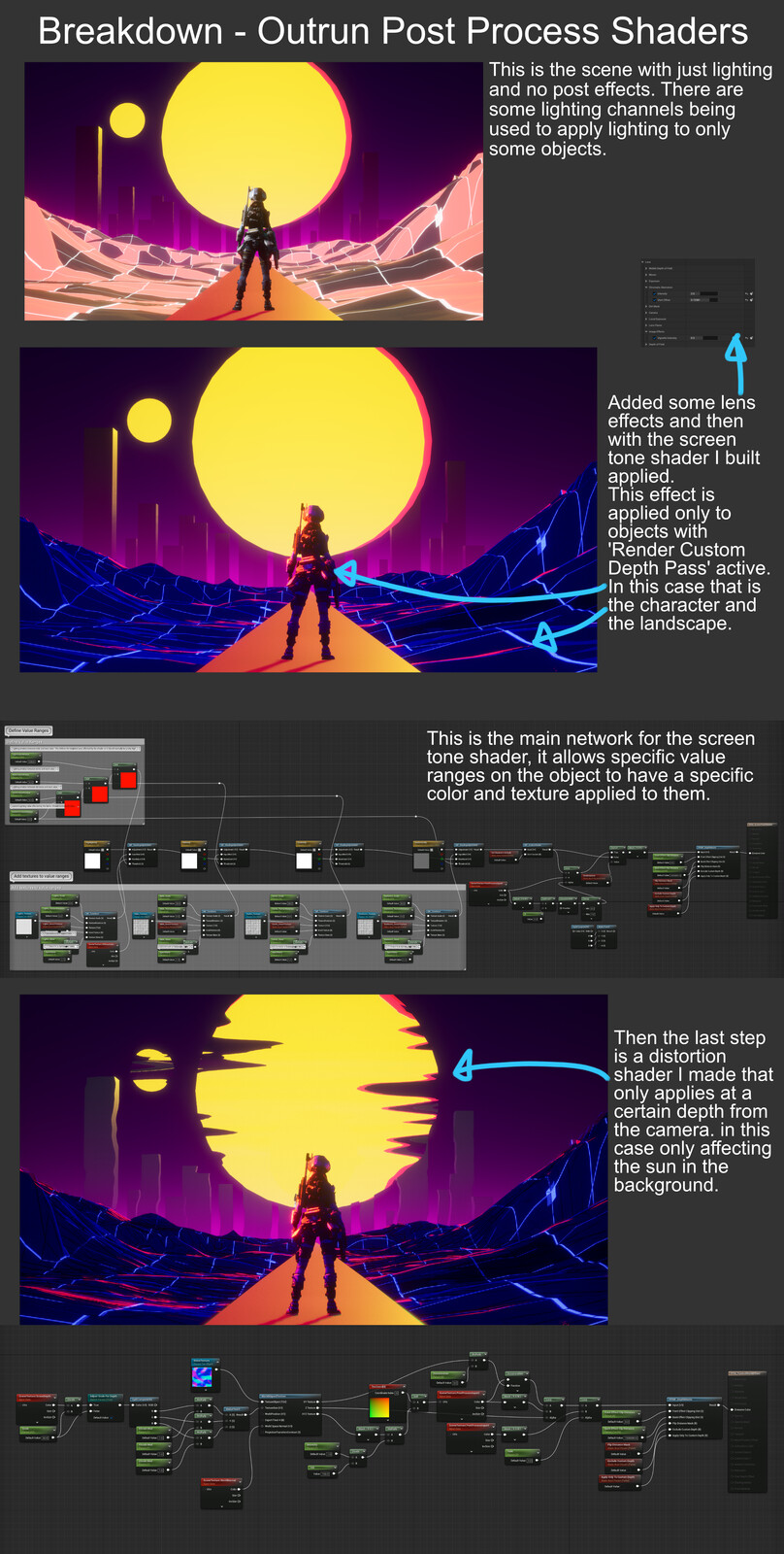 Post Process Shader breakdown to the outrun image