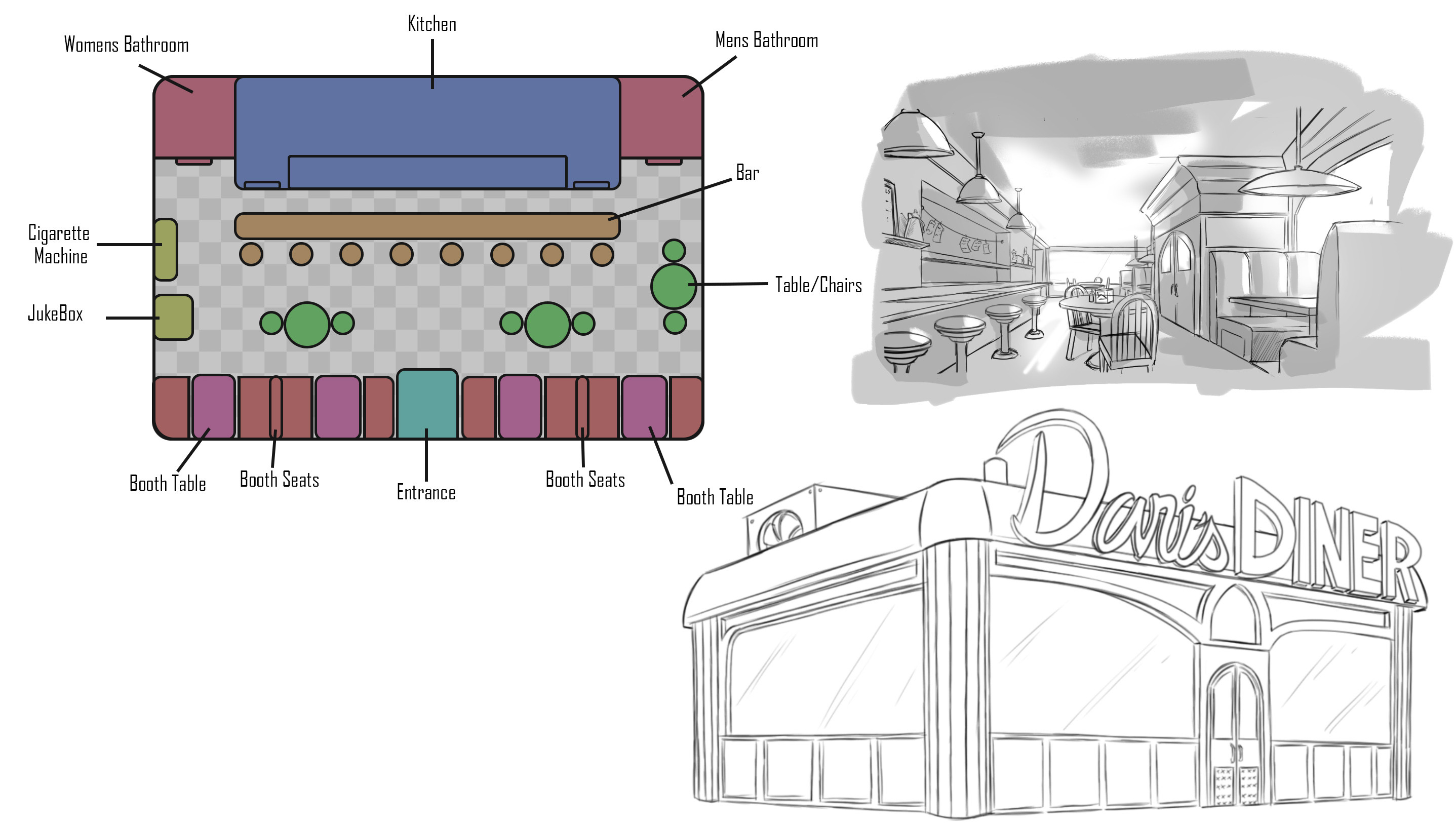 Dani's Diner design sheet