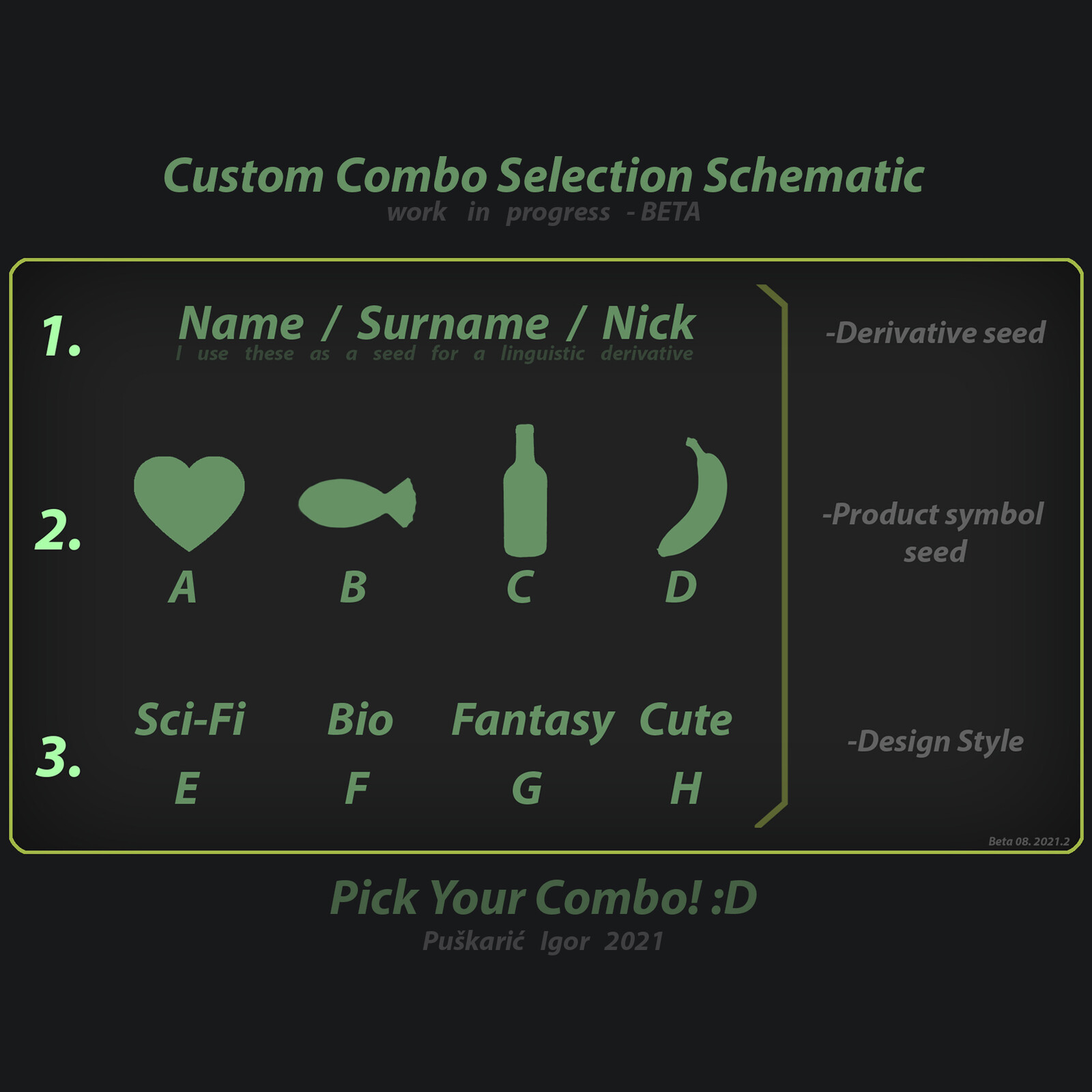 My "Custom Combo" Prompt , I invented as a fun creative sounding board, where I asked my friends to chose their favourite combinations, and I would, based on what they chose, create something I feel would fit their character. 