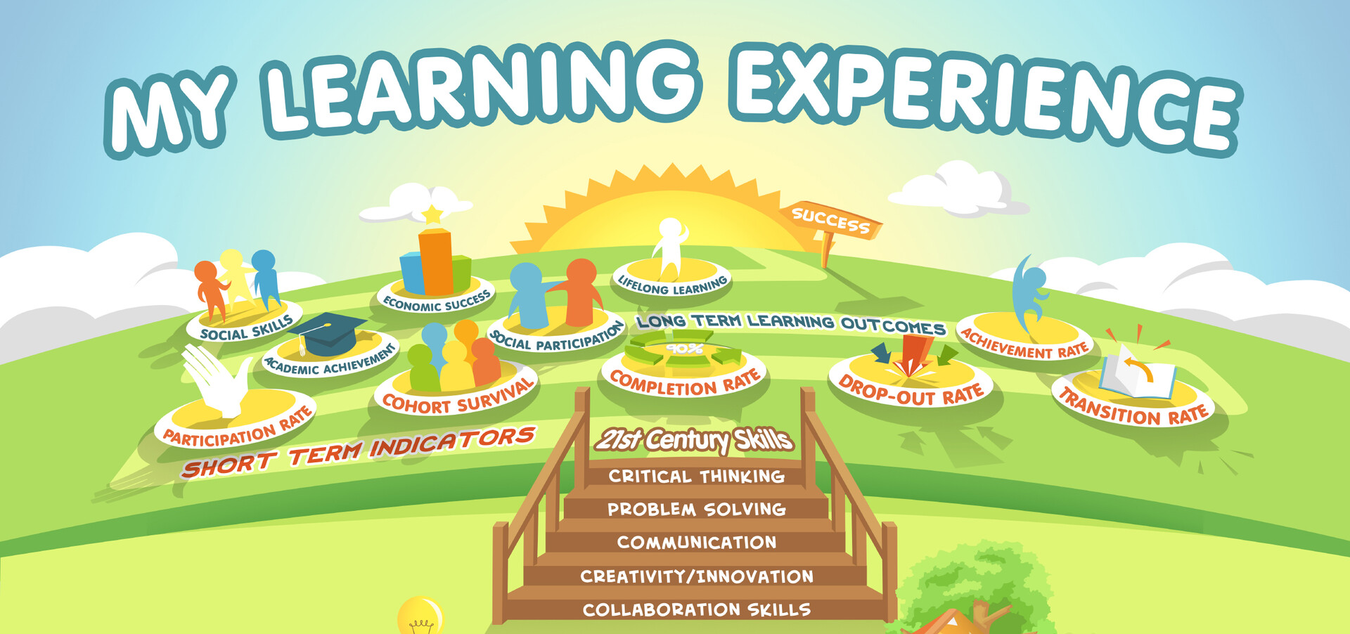 Josef Panes - My Learning Experience Infographic Poster