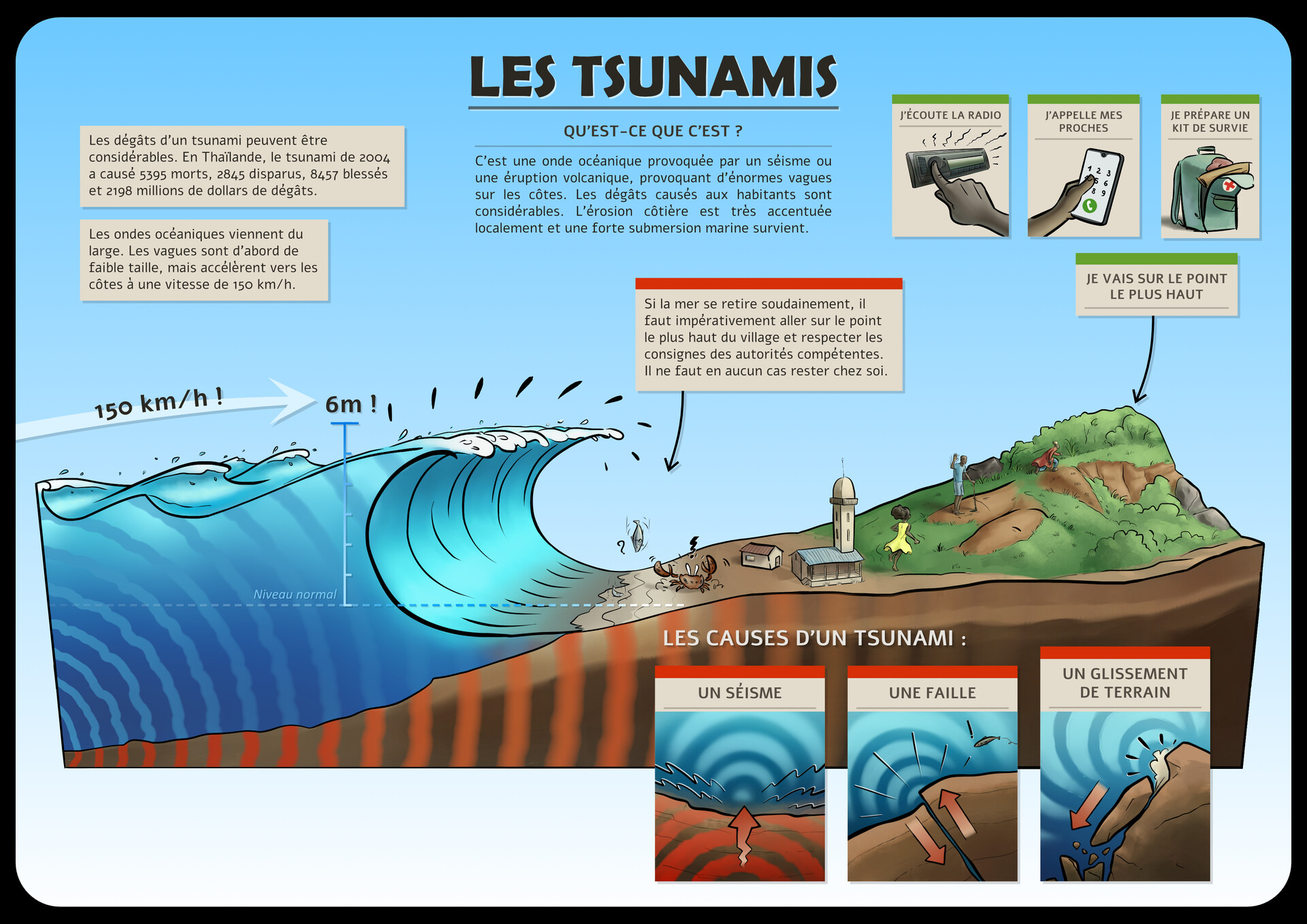 Que significa soñar con tsunamis y familia