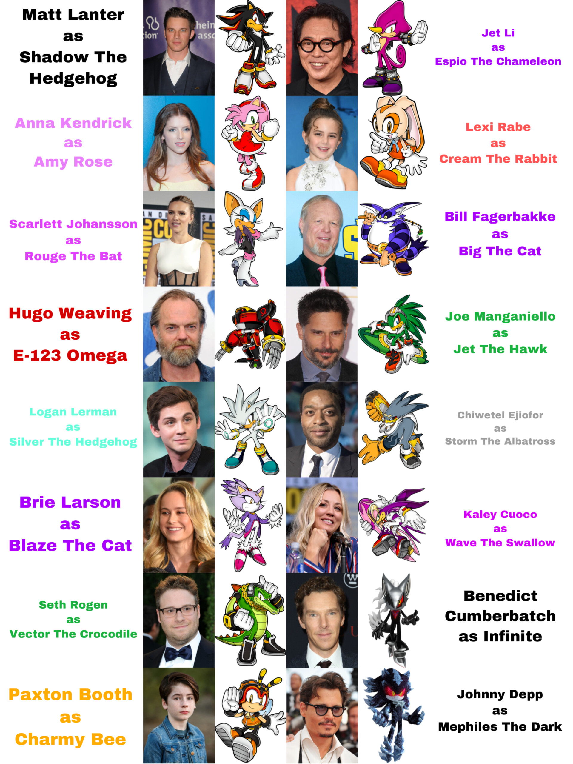 ArtStation Here some the movie knuckles series cast