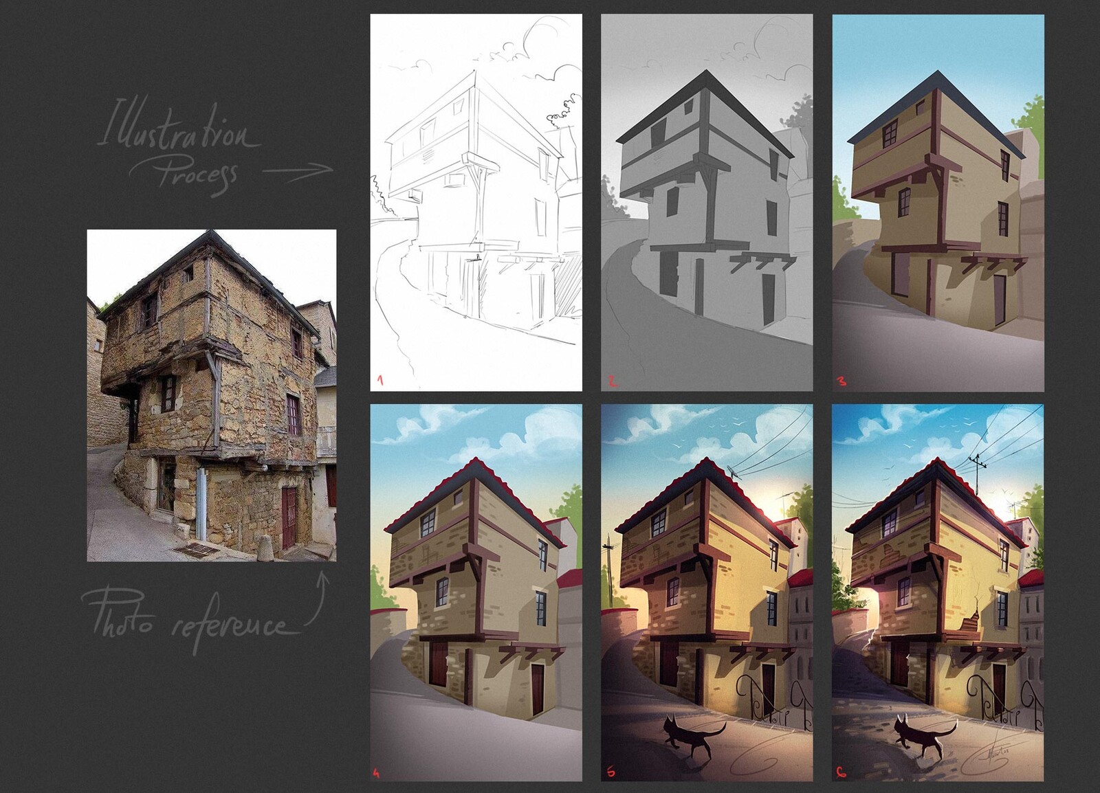 Process of illustration