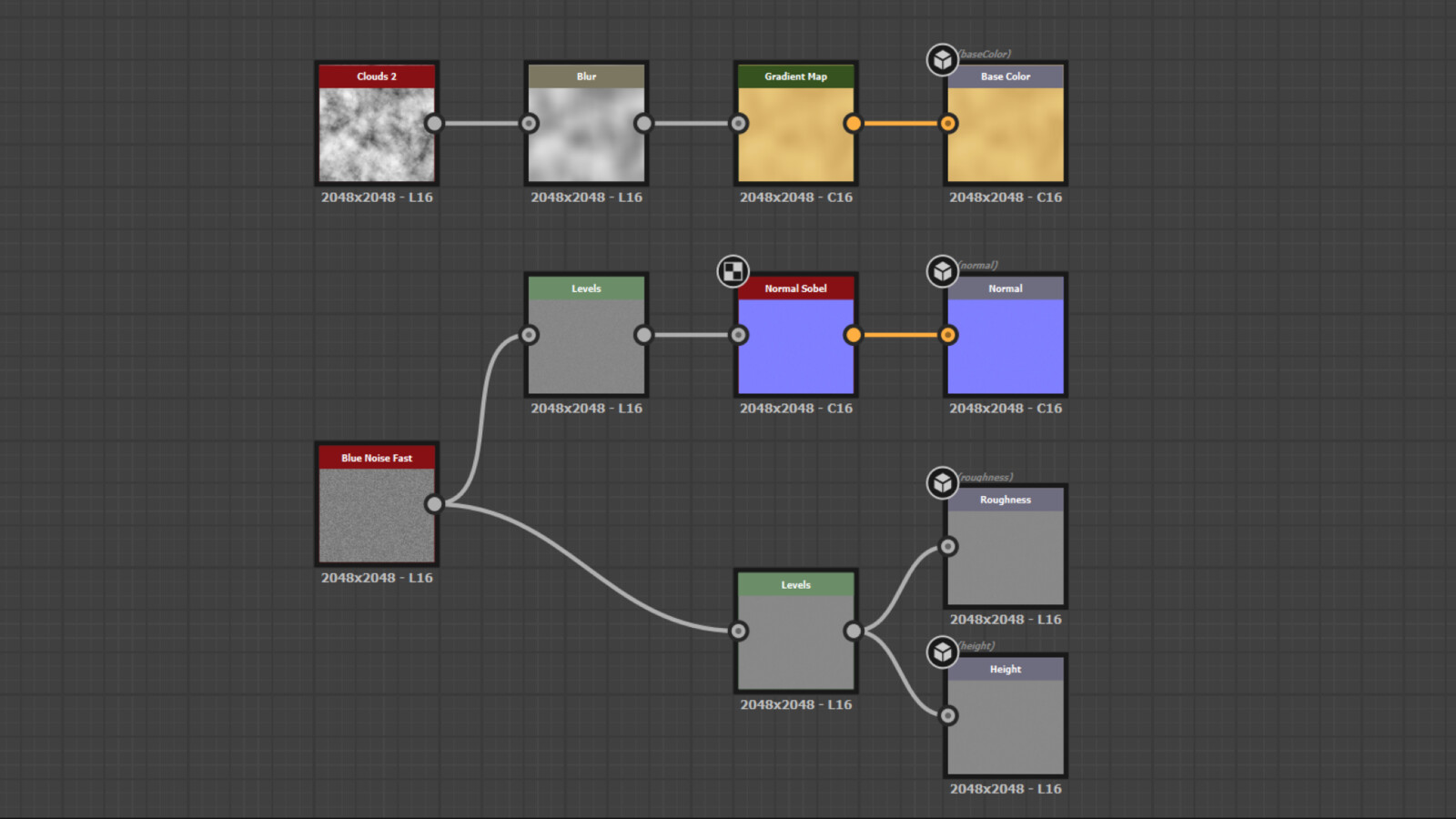 Plaster Substance Designer Graph