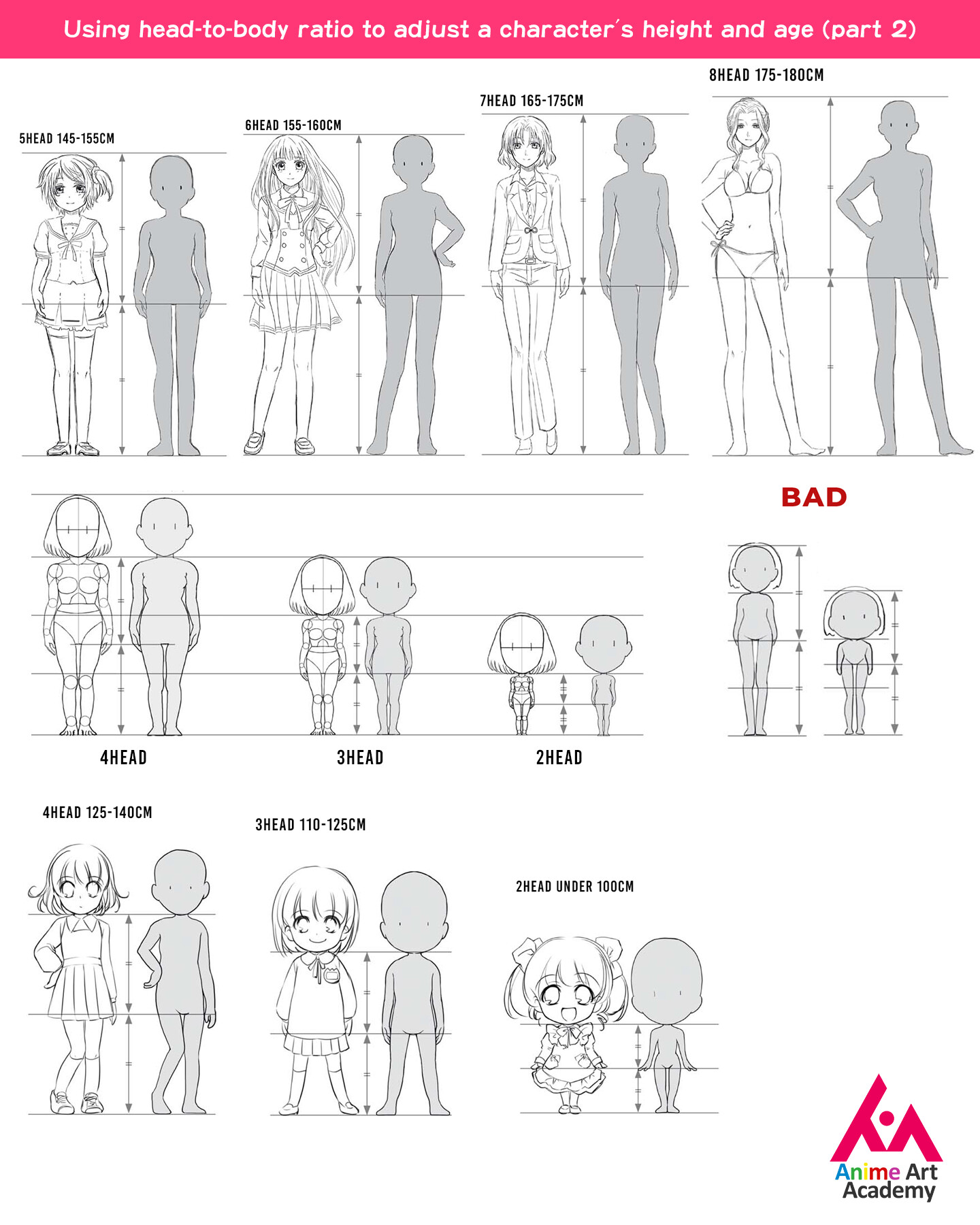 Details more than 74 anime body proportions latest - in.cdgdbentre