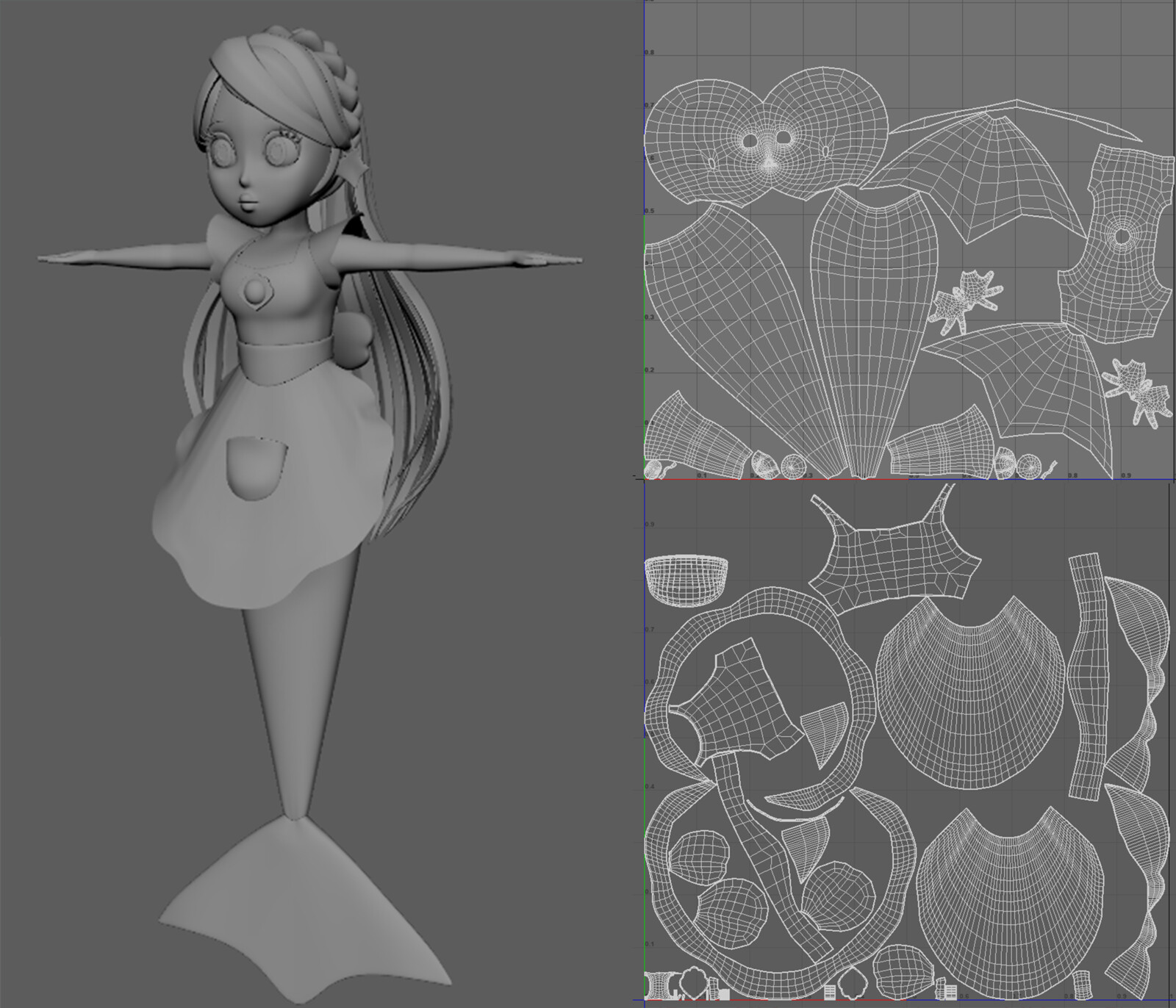 UVs