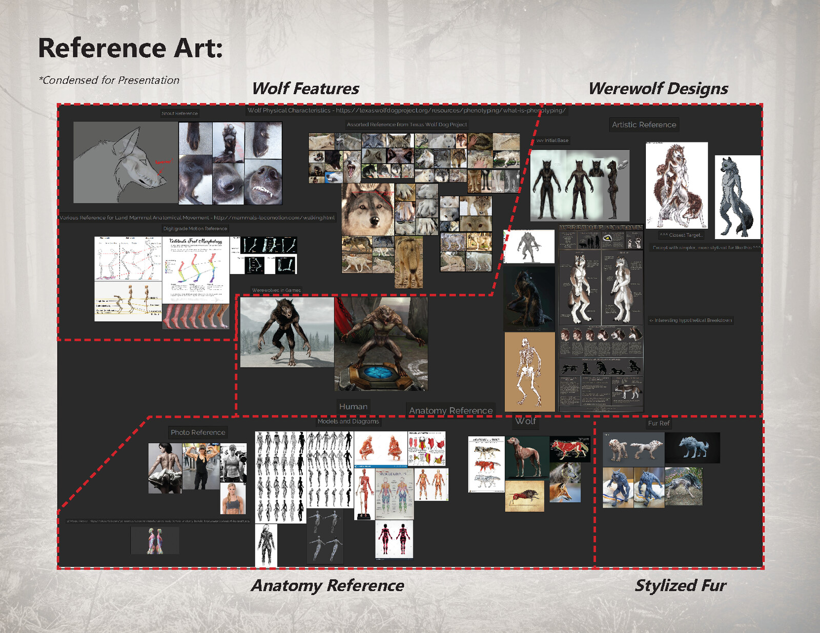 Process - Reference Board