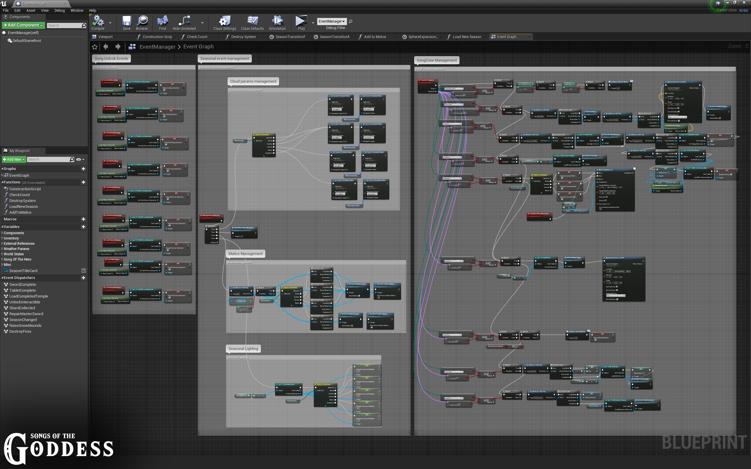 Patrick Sullivan Songs of the Goddess Systems