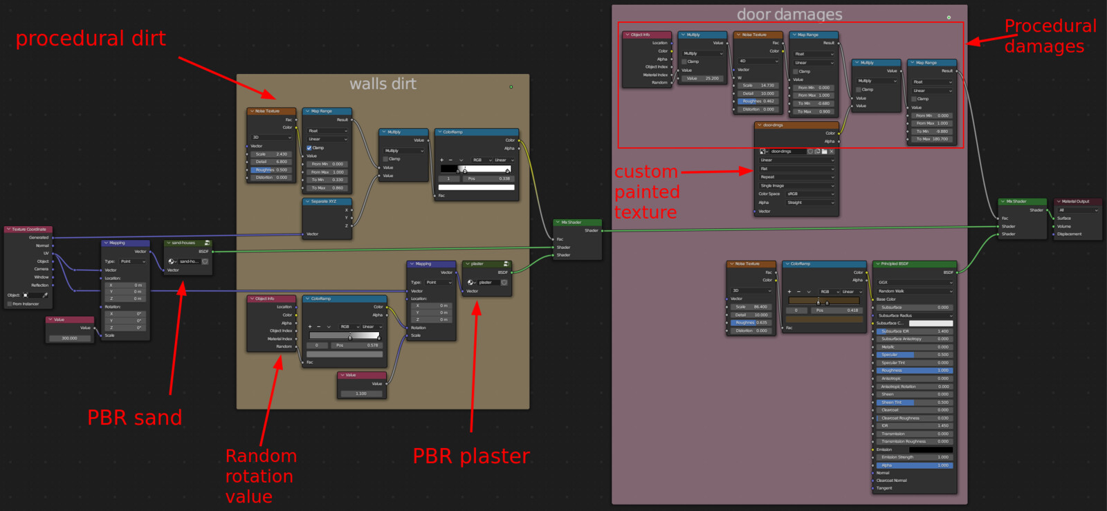 The house shader combines PBR materials for quick realism and procedural to add dirt/damages.
The random output from the 'object info' node allowed me to work on only one house while the other instances were being automatically textured with diversity.
