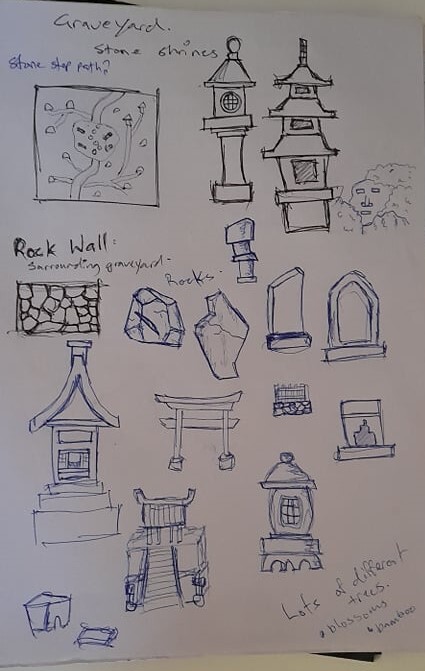Concept images