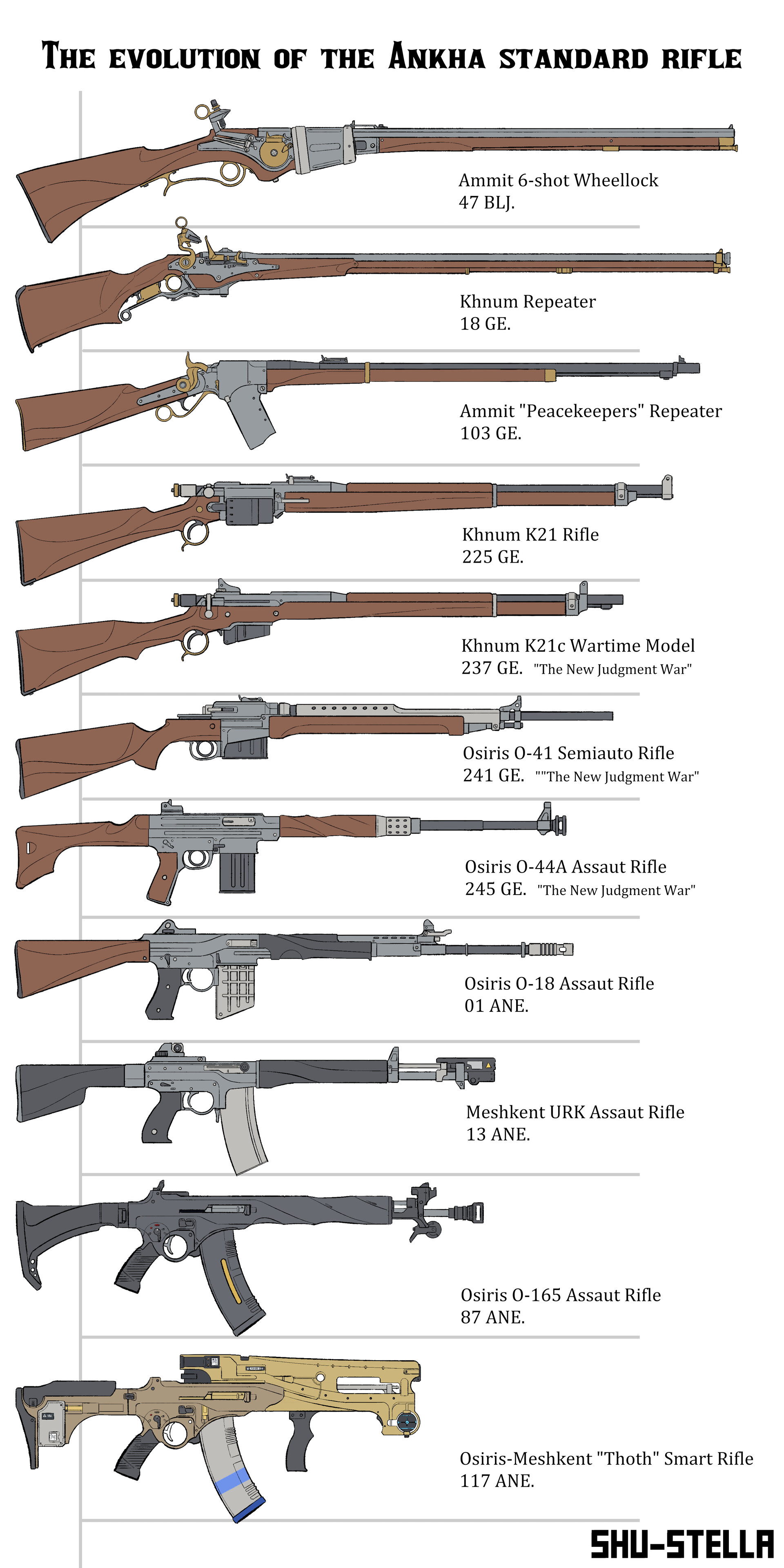 ArtStation - Weapon sketch - Rifle Evolution