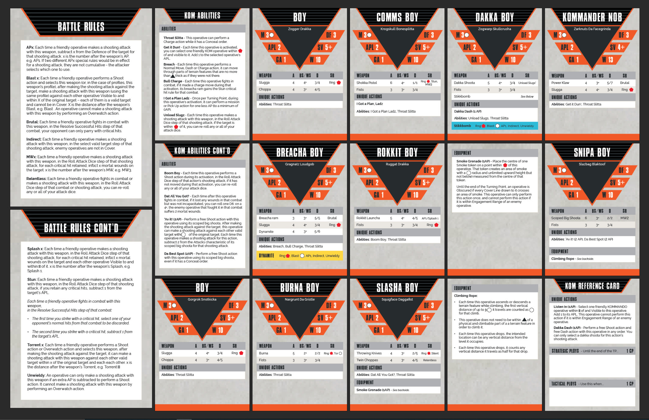 A set of cards for my team I designed for easier play and reference. 