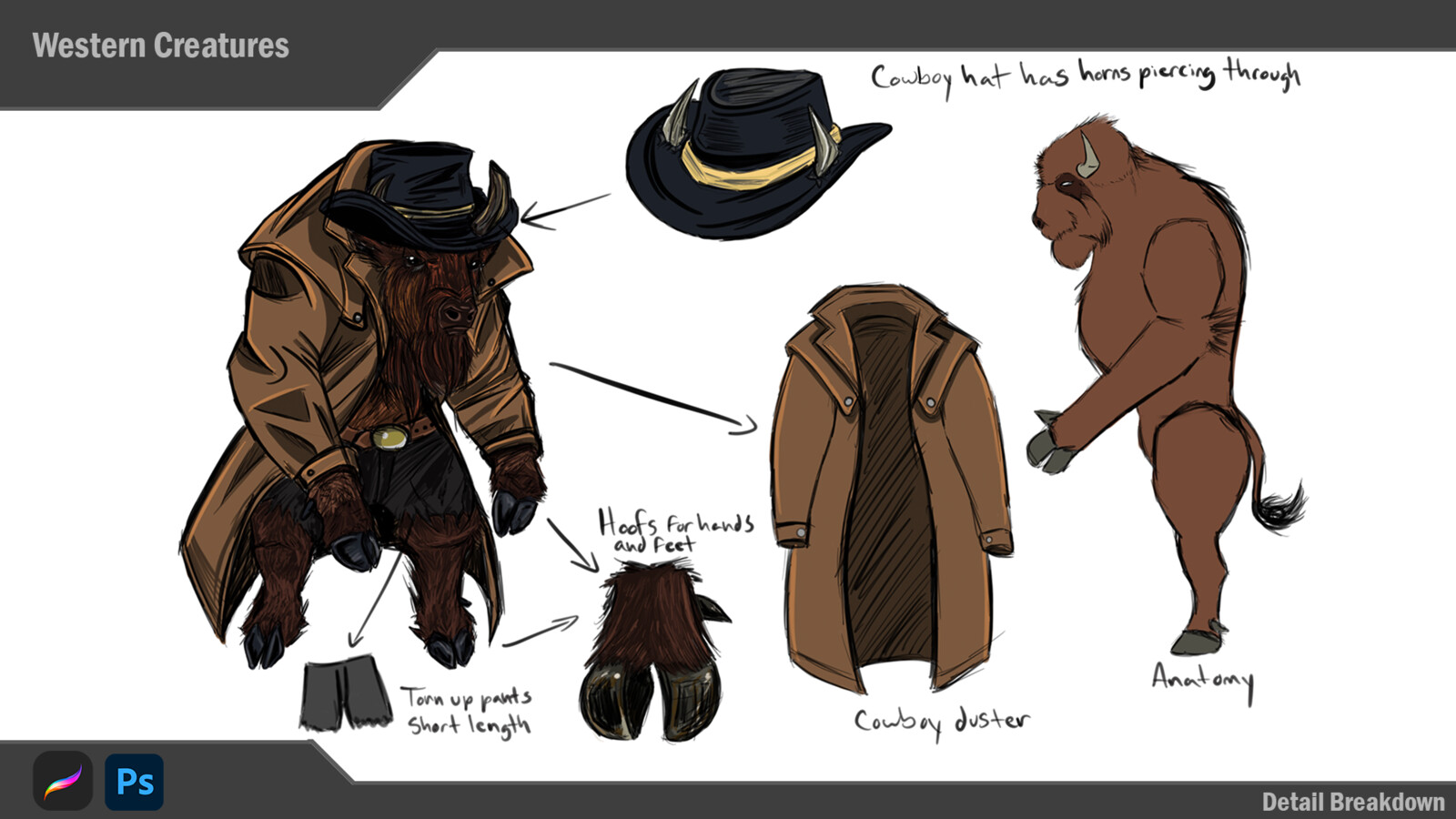 Detail Breakdown