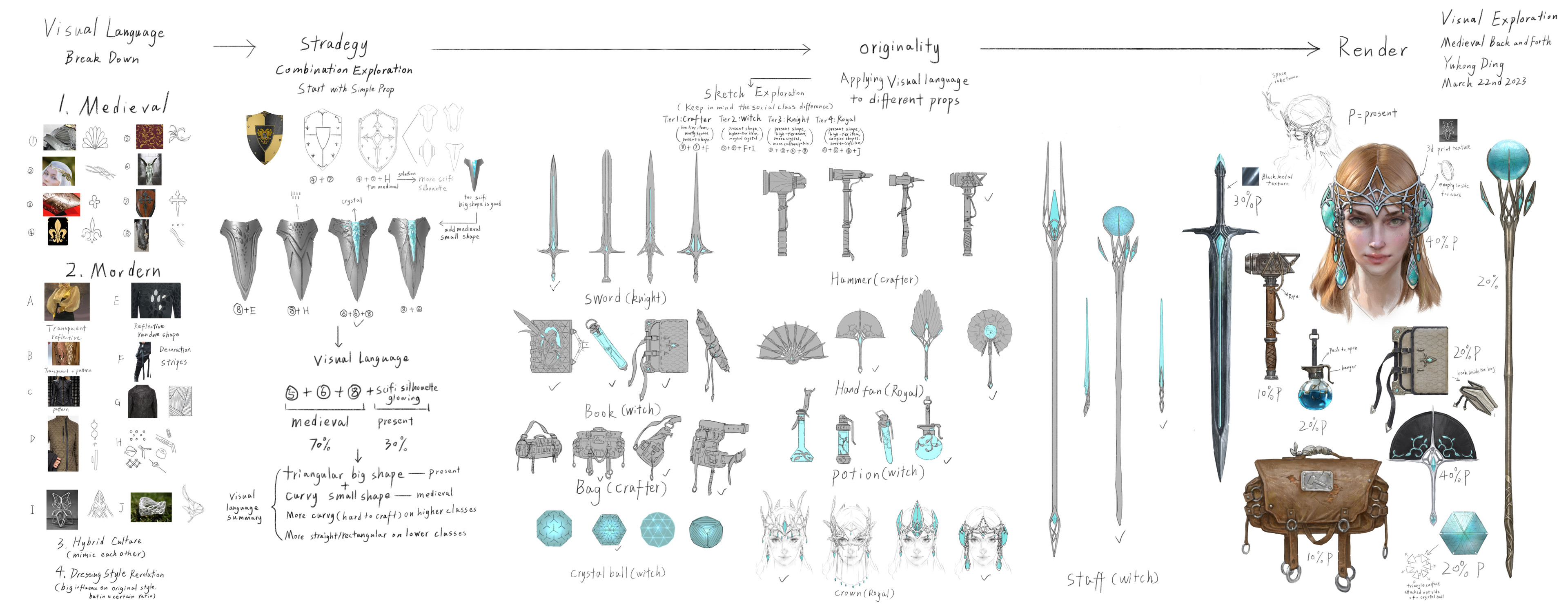 Early Medieval Visual Exploration