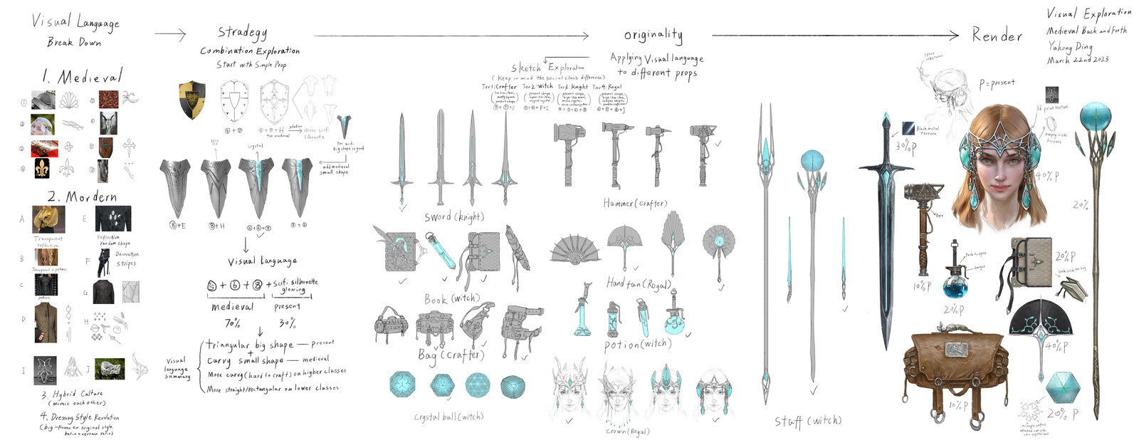 Early Medieval Visual Exploration
