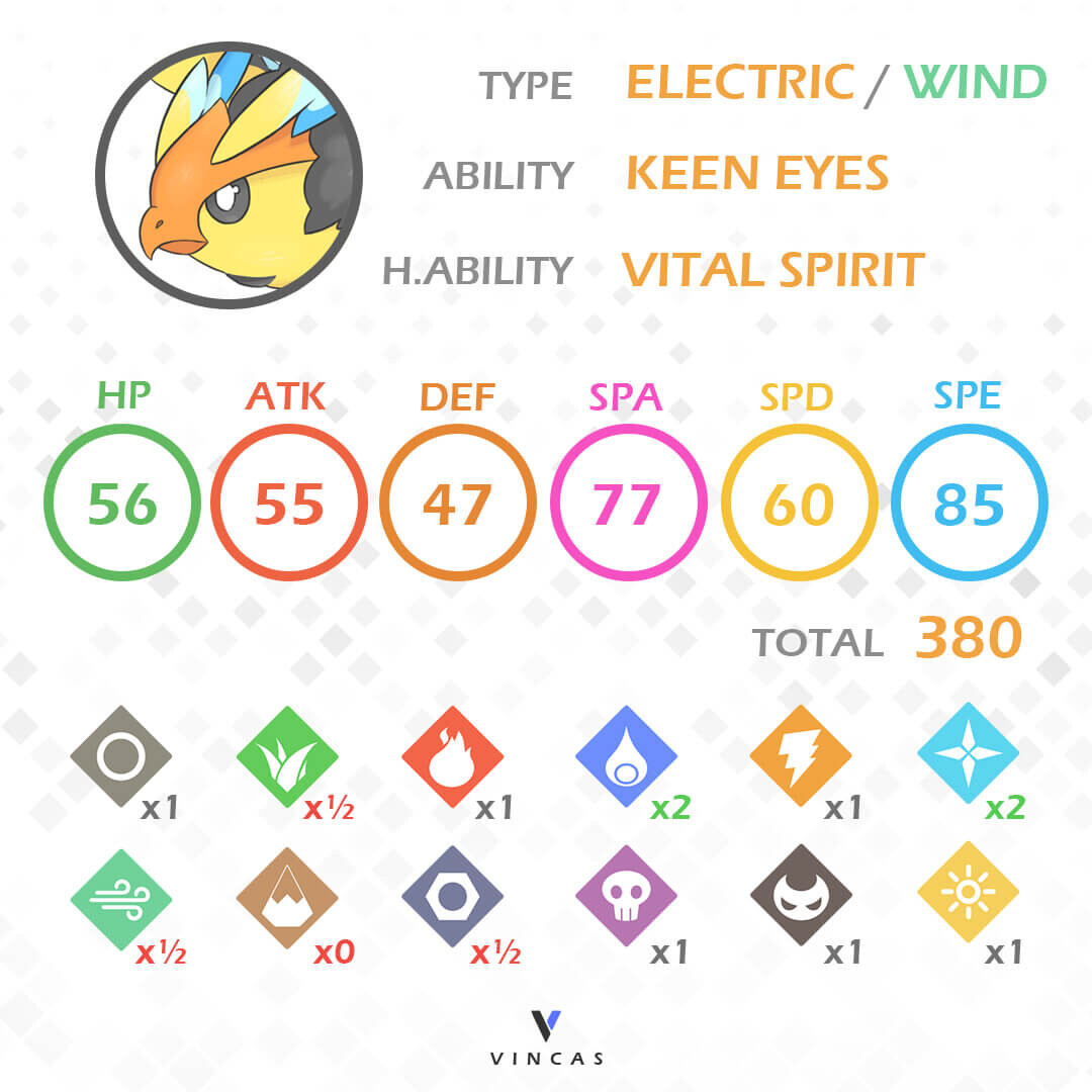 Fyrúnian Tribrute Classification: Masked Beast Pokemon Tribe: Fighting  Ability: Guts/Vital Spirit Hidden Ability: Anger Point Dex…