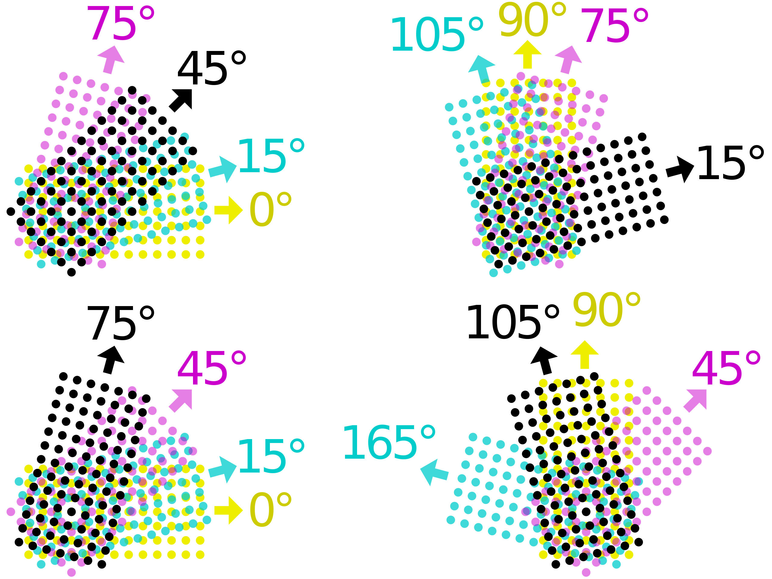 Examples of typical CMYK halftone screen angles (Source: Wikipedia)