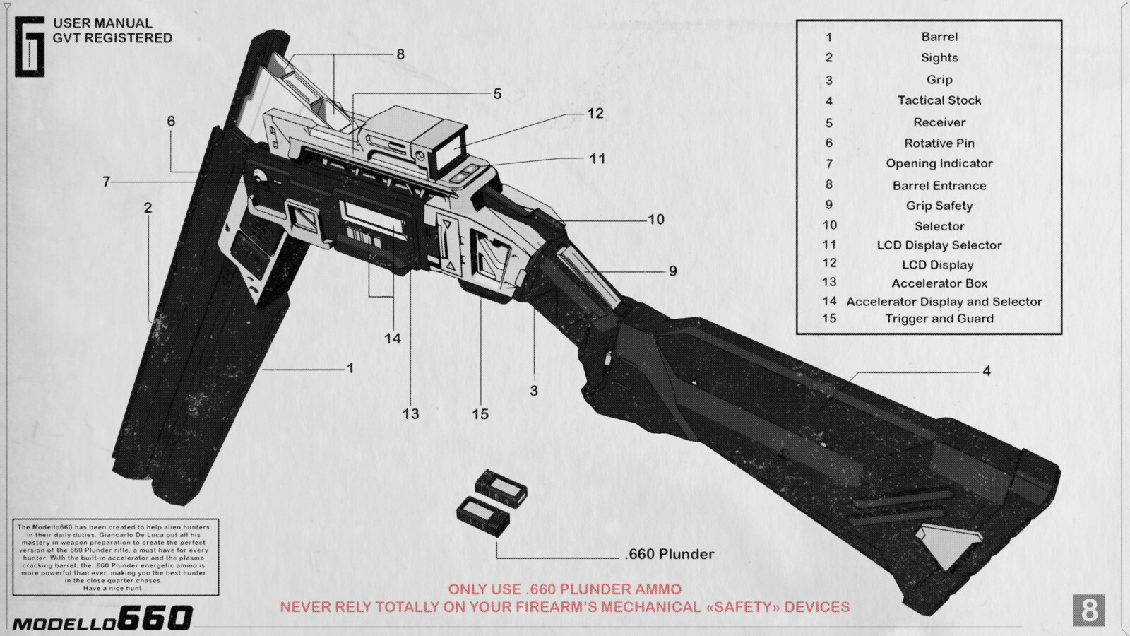 MODELLO660 - USER MANUAL
