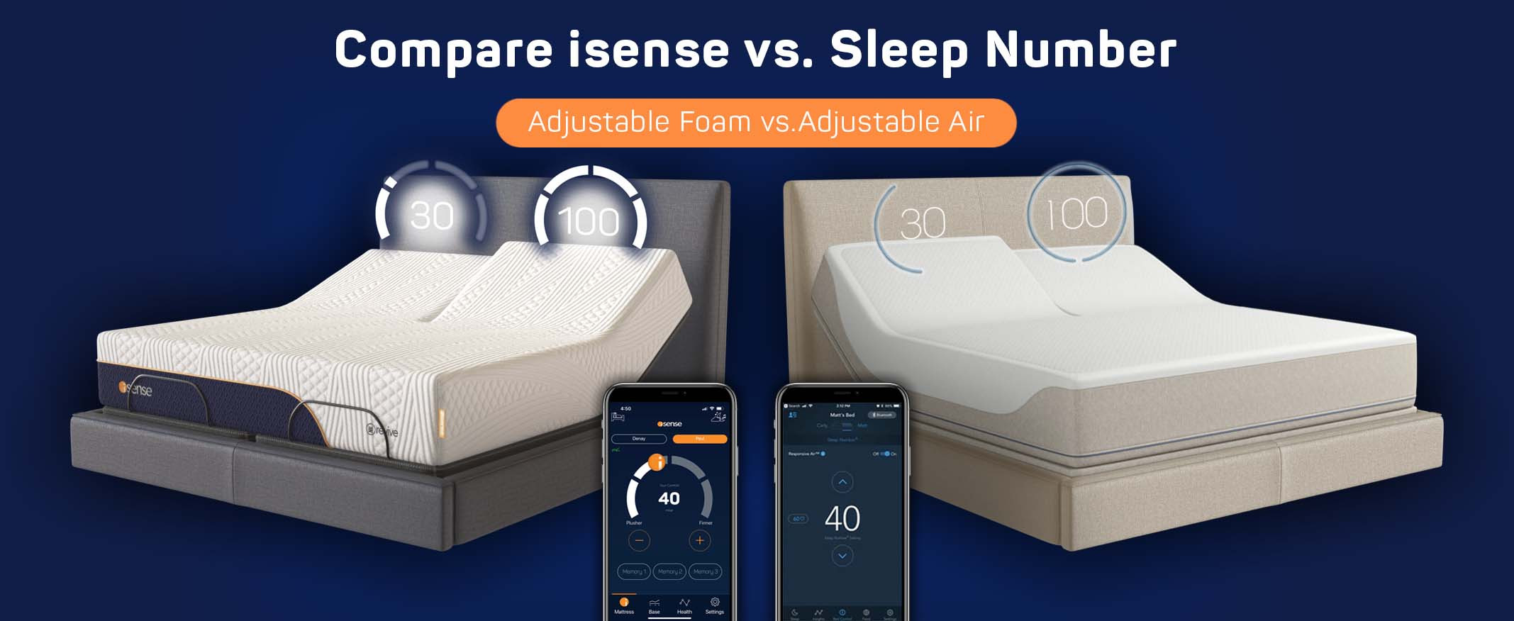 Gates Bartz iSense vs. Sleep Number Comparison