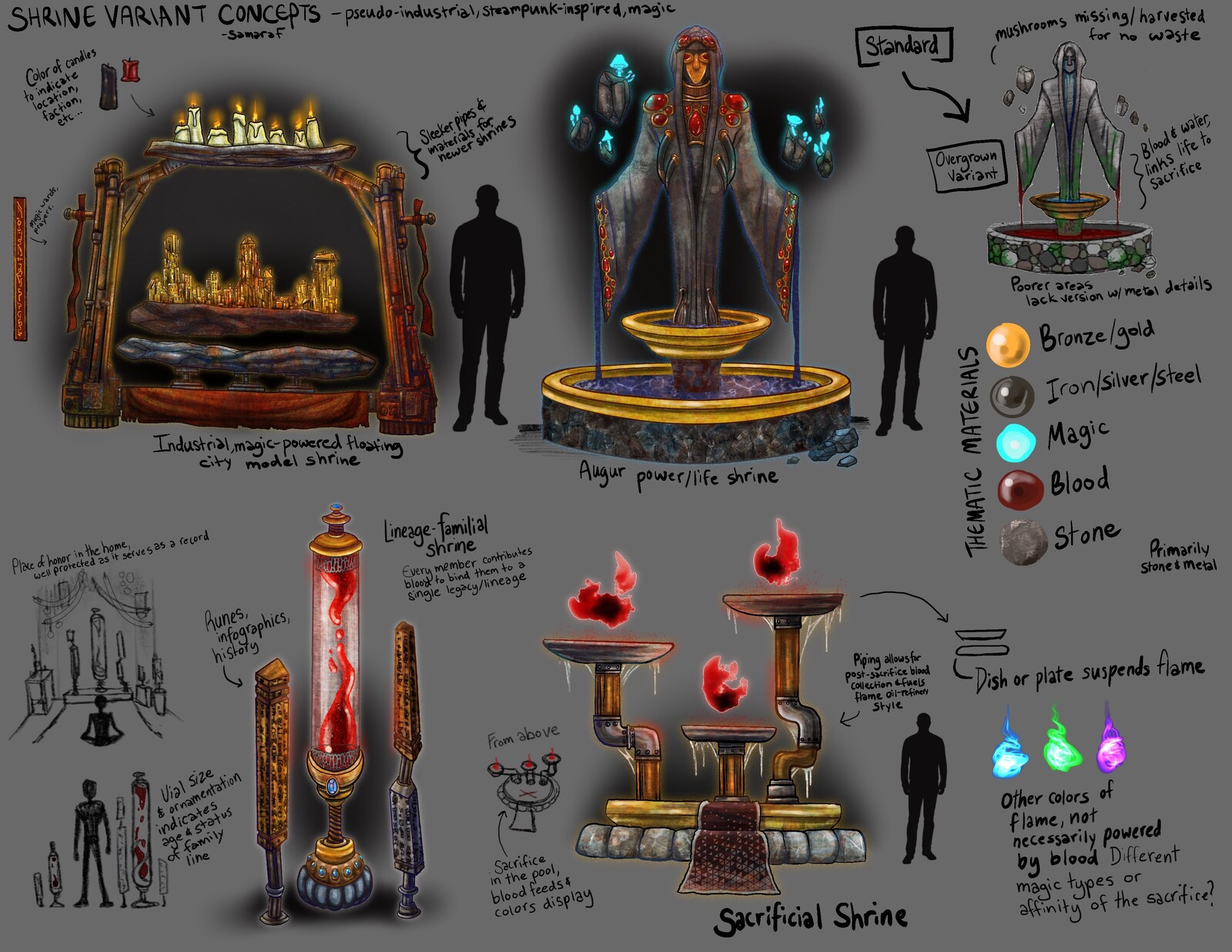 Fleshed out shrine concepts with some of my notes on possible uses and materials to integrate them with their surroundings.