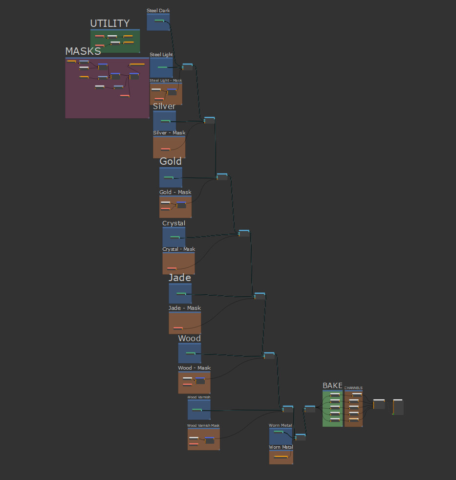 Hard Surface Assets - Mari Node Graph Texturing