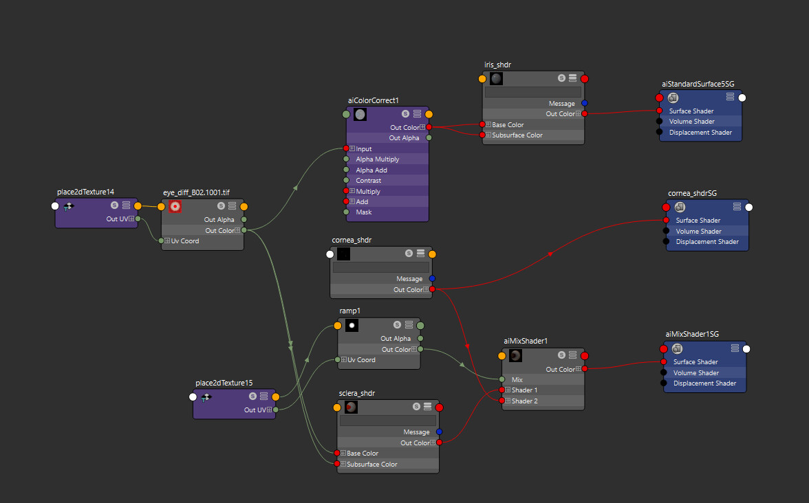 Arnold shaders for Each Part of the Eye.