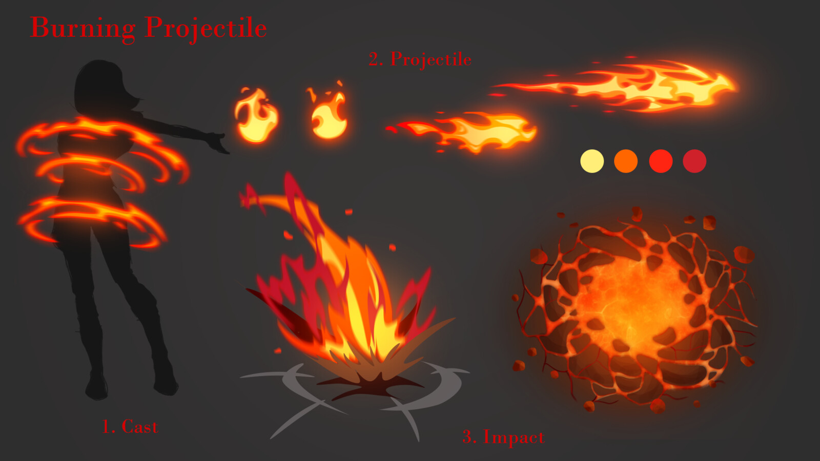 Initial concept art of the effect