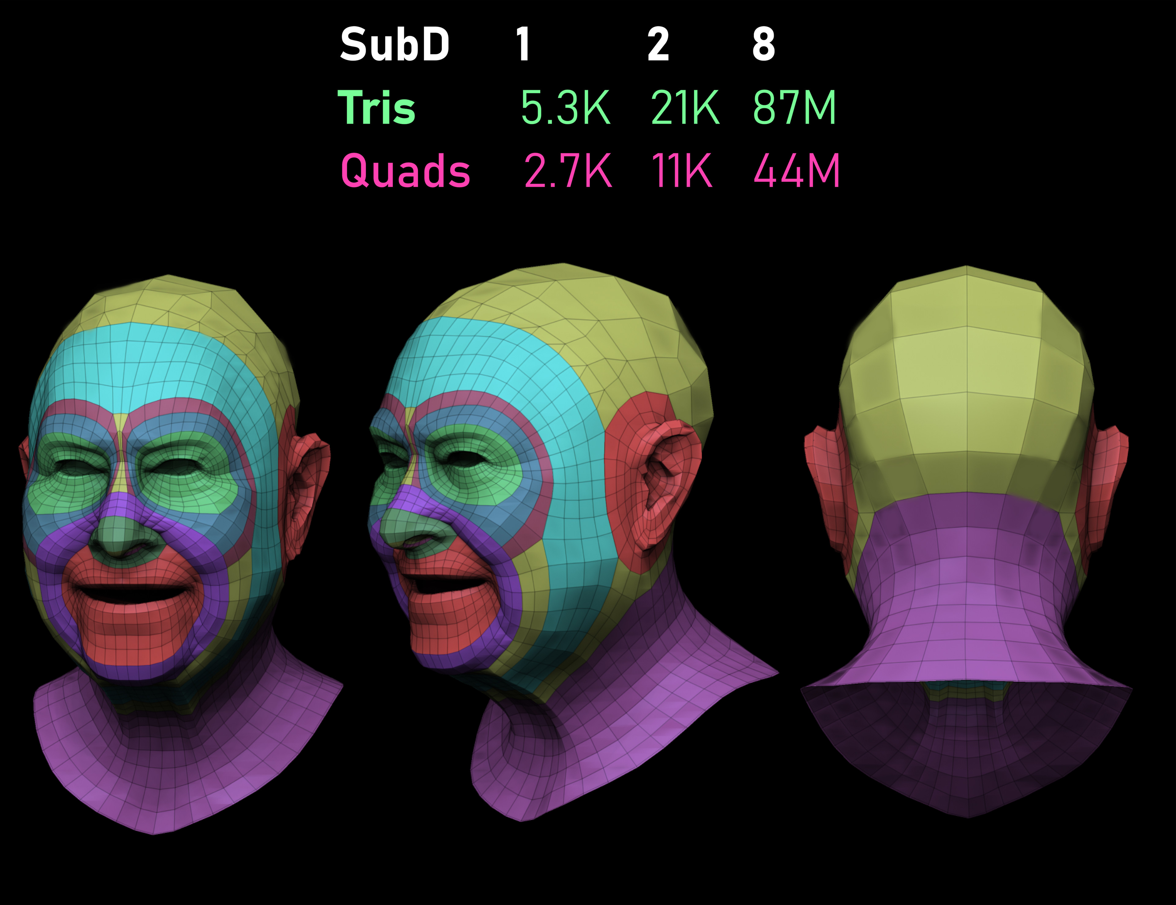 Head Mesh - Turnaround