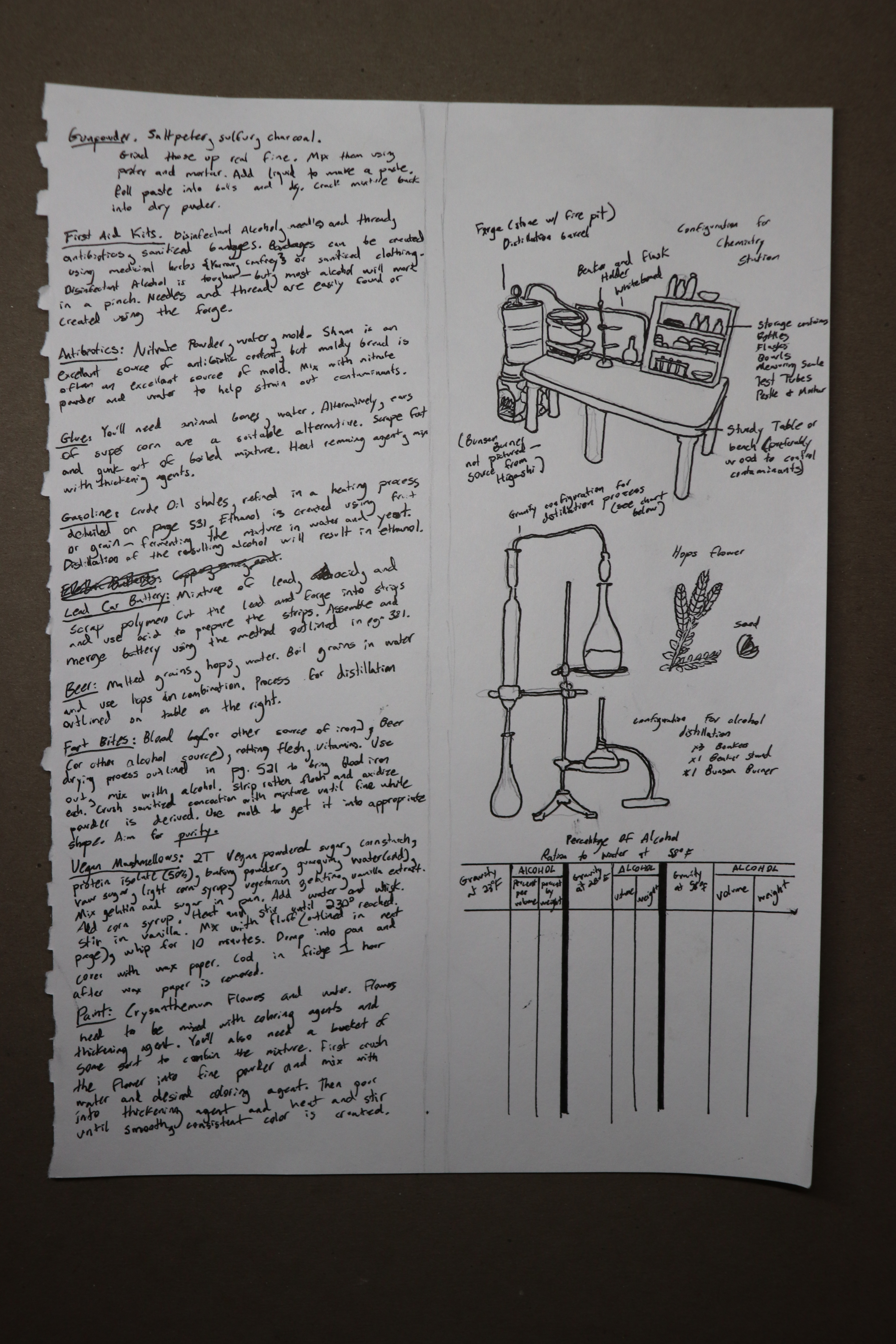 The journal pages were an ordeal to do physically, and not something I'd recommend. I feel like you can tell when something is actually handwritten, so I wanted to make sure it looked that way. My hand HURT after doing this. 