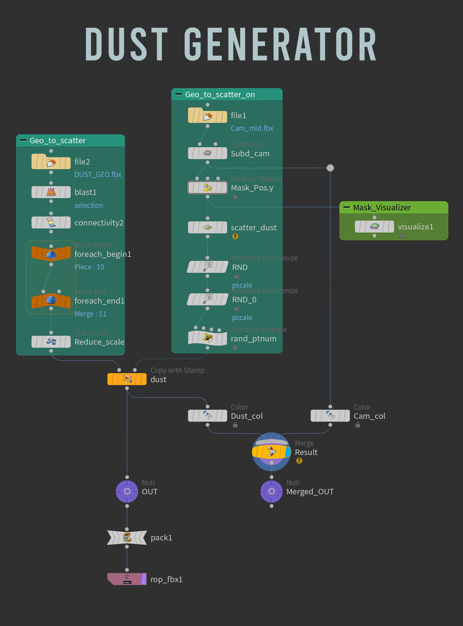 Mario Leone - Sony Alpha