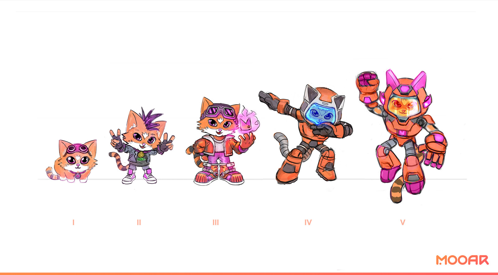 All Mascot level concepts
