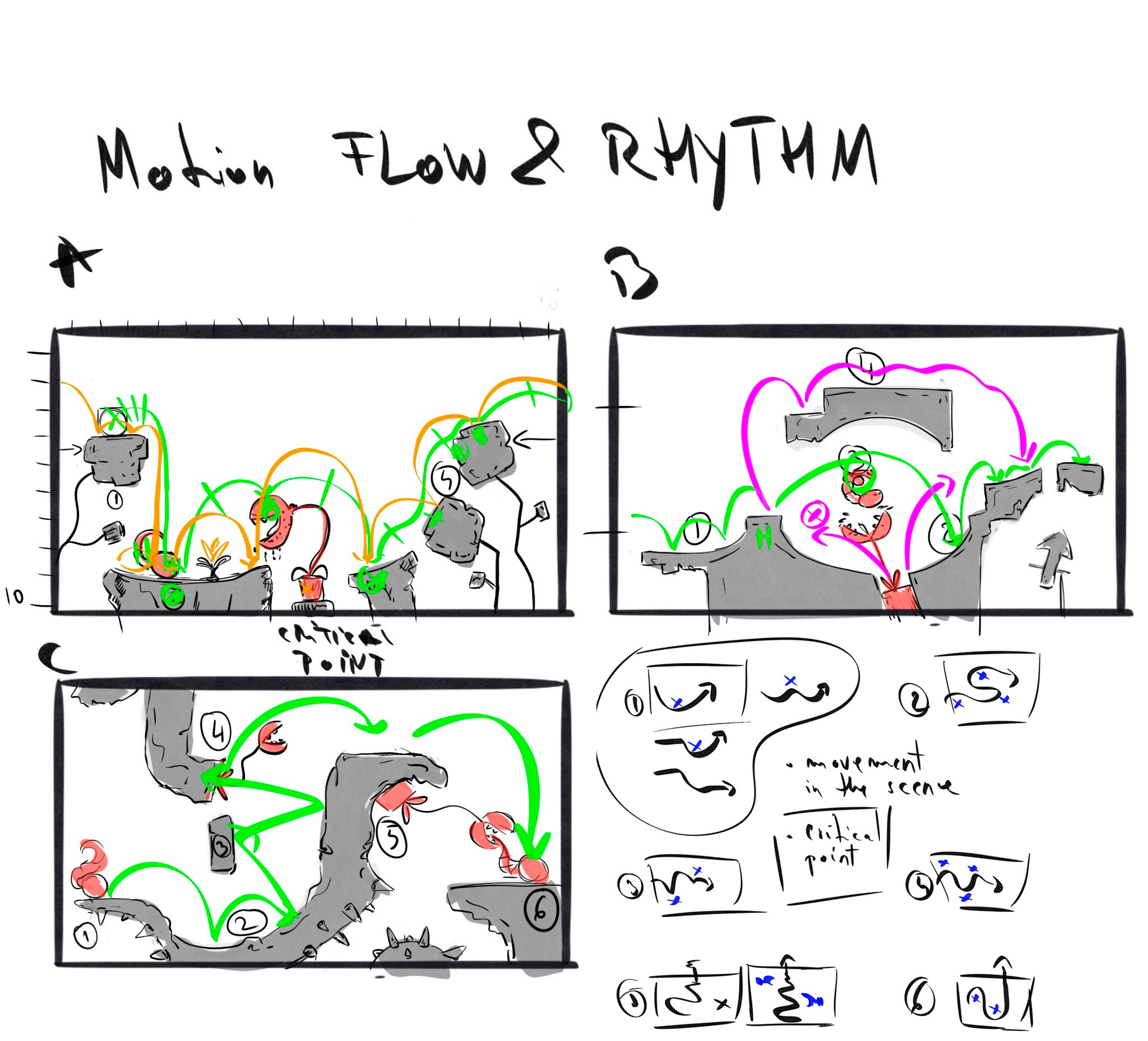 Layout ideas with different motion flows
