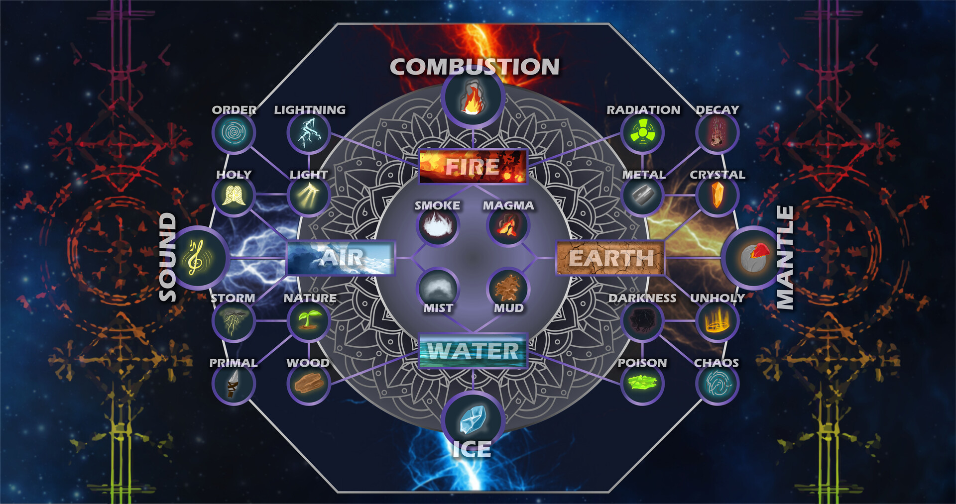 ArtStation RPG Skill tree UI