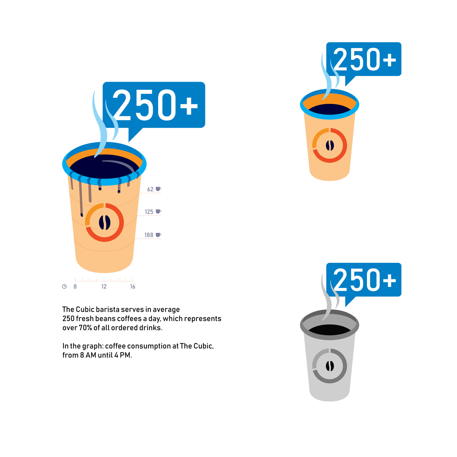 Some research for random facts about Dephion, here about coffee as we had a barista in-house