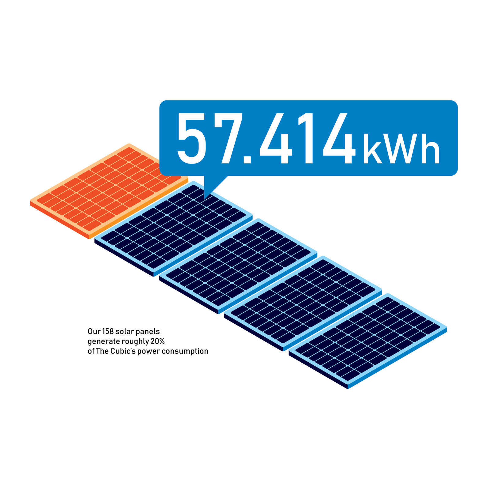 Some random data regarding the Dephion building &amp; its power generator, using solar energy
