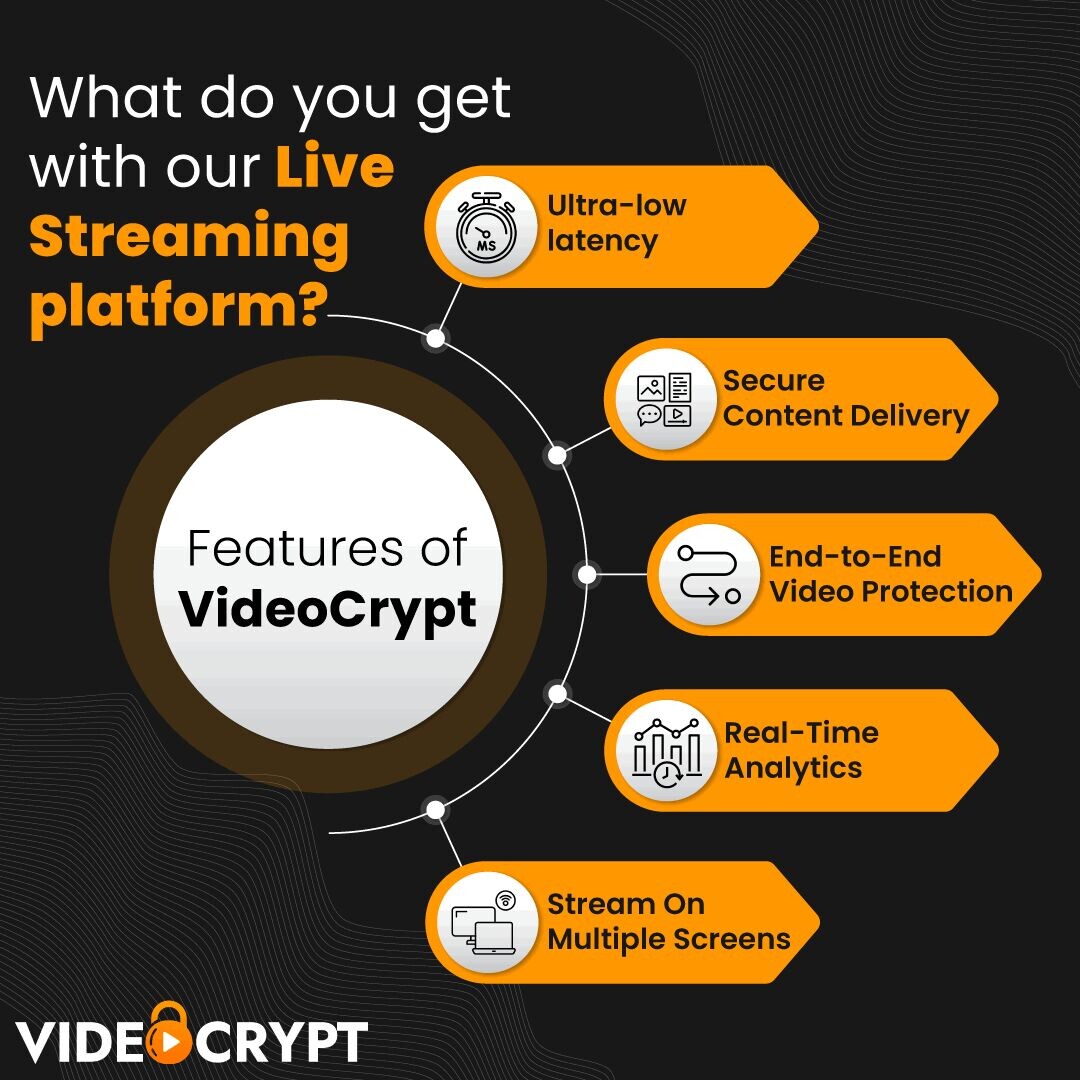ArtStation - Unleash the Power of Live Streaming: Your Gateway to Real-Time Connections