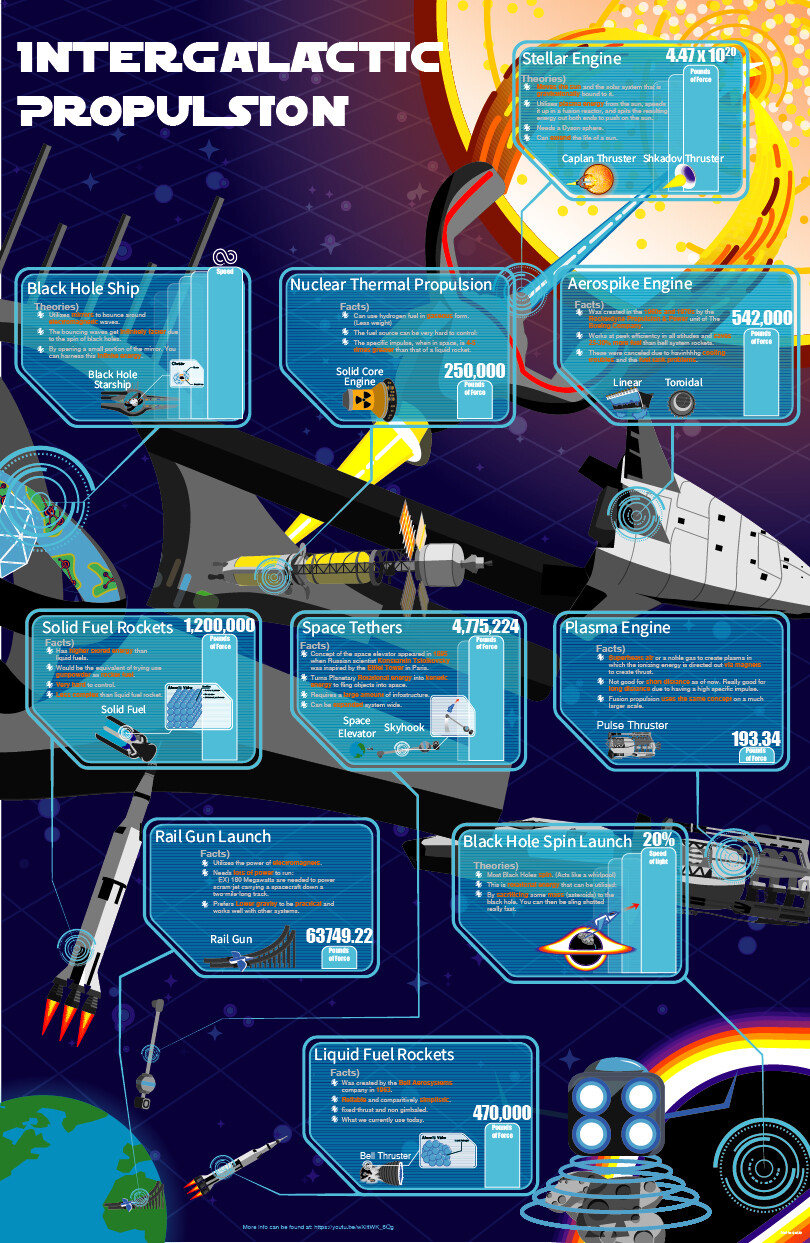 Space ship infographic: for VC - 201.
