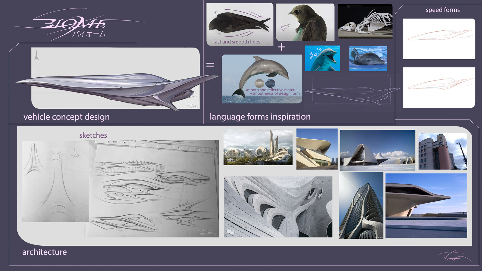 Breinstorm board and first sketches