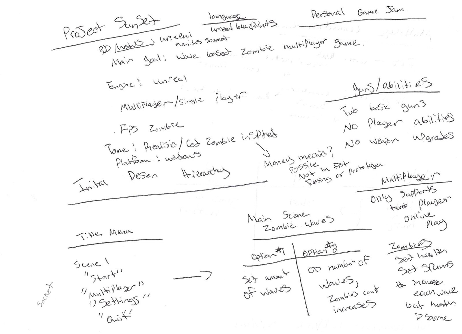 Orginal Design from Paper. General Idea of game and Style. Basic ideas. 1/5