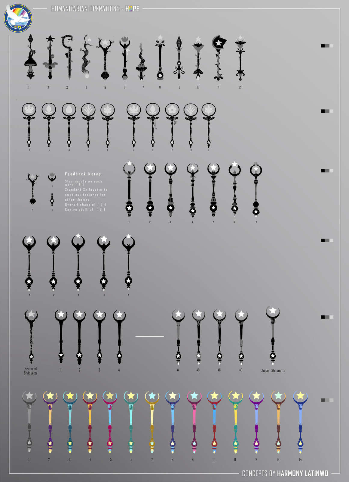 Entire Design Process